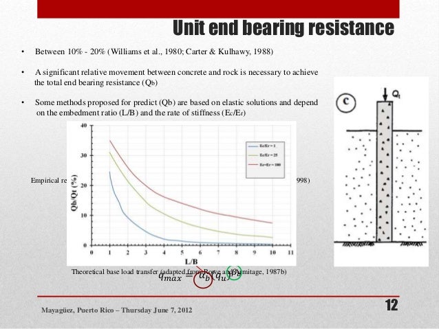 Image enhancement picture