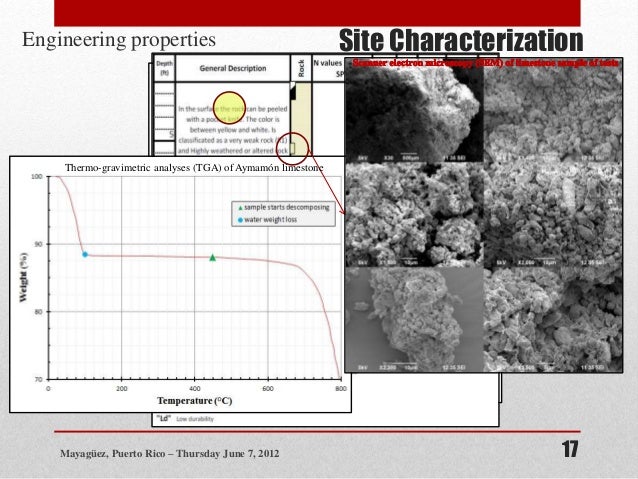Lossless compression image