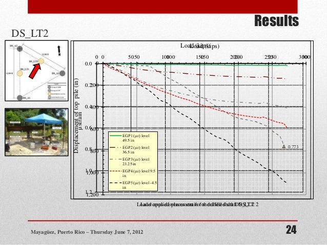Image compression thesis 2012 image