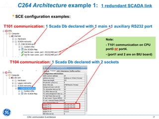 Compstd 2264 Comprehensive Overview of C264 Communication and Architecture in ...