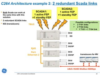 Compstd 2264 Comprehensive Overview of C264 Communication and Architecture in ...