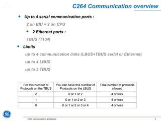 Compstd 2264 Comprehensive Overview of C264 Communication and Architecture in ...