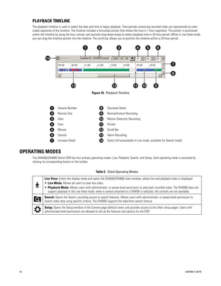 PLAYBACK TIMELINE
     The playback timeline is used to select the date and time to begin playback. Time periods containing recorded video are represented as color-
     coded segments of the timeline. The timeline includes a horizontal pointer that shows the time in 1-hour segments. The pointer is positioned
     within the timeline by using the hour, minute, and seconds drop-down boxes to select playback time in 24-hour period. While in Live View mode,
     you can drag the timeline pointer into the timeline. The scroll bar allows you to position the timeline within a 24-hour period.




                                                      Figure 10. Playback Timeline



                          Camera Number                             Decrease Detail
                          Remote Site                               Normal/Instant Recording
                          Date                                      Motion Detection Recording
                          Hour                                      Pointer
                          Minute                                    Scroll Bar
                          Second                                    Alarm Recording
                          Increase Detail                           Select All (unavailable in Live mode; available for Search mode)


OPERATING MODES
     The DX4500/DX4600 Series DVR has four primary operating modes: Live, Playback, Search, and Setup. Each operating mode is accessed by
     clicking its corresponding button on the toolbar.


                                                          Table E. Client Operating Modes

               Live View: Enters the display mode and opens the DX4500/DX4600 main window, where live and playback video is displayed:
               • Live Mode: Allows all users to view live video.
               • Playback Mode: Allows users with administrator- or power-level permission to play back recorded video. The DX4000 does not
                  support playback in the Live View mode; when a camera attached to a DX4000 is selected, the controls are not available.
               Search: Opens the Search, providing access to search features. Allows users with administrator- or power-level permission to
               search video data using specific criteria. The DX4000 supports the date/time search feature.
               Setup: Opens the Setup window of the Camera page (default view), and provides access to the other setup pages. Users with
               administrator-level permission are allowed to set up the features and options for the DVR.




22                                                                                                                                     C2675M-C (8/10)
 