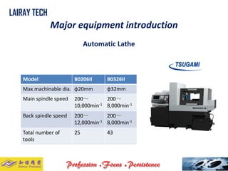 Model 
B0206II 
B0326II 
Max.machinabledia. 
φ20mm 
φ32mm 
Main spindle speed 
200～ 10,000min-1 
200～ 8,000min-1 
Back spindle speed 
200～ 12,000min-1 
200～ 8,000min-1 
Total number of tools 
25 
43 
Automatic Lathe 
LAIRAY TECH 
Major equipment introduction..  