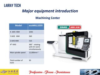 Model 
ecoMILL1035 
XAXIS MM 
1035 
Y AXIS MM 
560 
Z AXIS MM 
510 
4thAXIS 
360°rotating with X,Yand Z simultaneously 
Main spindle speed 
12,000min-1 
Total number of tools 
30 
LAIRAY TECH.. 
Major equipment introduction 
Machining Center  