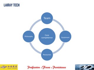 Core competence 
Team 
Equipment 
Resources 
Philosophy 
LAIRAY TECH..  