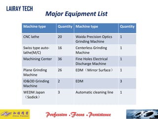 Major Equipment List 
LAIRAY TECH.. 
Machine type 
Quantity 
Machine type 
Quantity 
CNC lathe 
20 
WaidaPrecision Optics Grinding Machine 
1 
Swiss type auto- lathe(M/C) 
16 
CenterlessGrinding Machine 
1 
Machining Center 
36 
Fine Holes Electrical Discharge Machine 
1 
Plane Grinding Machine 
26 
EDM（Mirror Surface） 
1 
ID&OD Grinding Machine 
2 
EDM 
3 
WEDM Japan（Sodick） 
3 
Automatic cleaning line 
1  