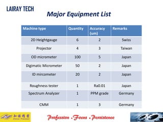 Major Equipment List 
LAIRAY TECH.. 
Machine type 
Quantity 
Accuracy (um) 
Remarks 
2D Heightgauge 
6 
2 
Swiss 
Projector 
4 
3 
Taiwan 
ODmicrometer 
100 
5 
Japan 
DigimaticMicrometer 
50 
2 
Japan 
ID mircometer 
20 
2 
Japan 
Roughness tester 
1 
Ra0.01 
Japan 
Spectrum Analyzer 
1 
PPM grade 
Germany 
CMM 
1 
3 
Germany  
