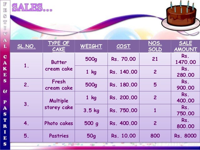 Cake size chart in kg Idea