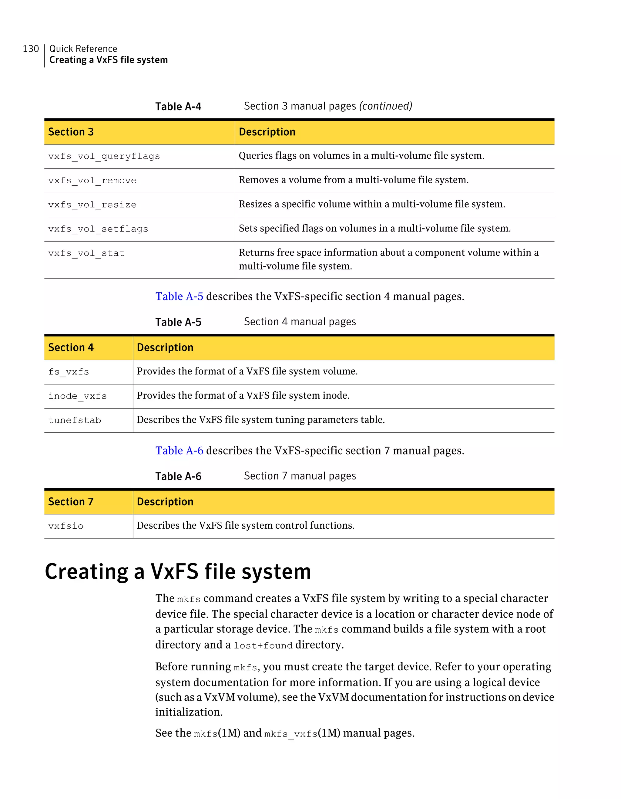 Table A-4 Section 3 manual pages (continued)
DescriptionSection 3
Queries flags on volumes in a multi-volume file system.vxfs_vol_queryflags
Removes a volume from a multi-volume file system.vxfs_vol_remove
Resizes a specific volume within a multi-volume file system.vxfs_vol_resize
Sets specified flags on volumes in a multi-volume file system.vxfs_vol_setflags
Returns free space information about a component volume within a
multi-volume file system.
vxfs_vol_stat
Table A-5 describes the VxFS-specific section 4 manual pages.
Table A-5 Section 4 manual pages
DescriptionSection 4
Provides the format of a VxFS file system volume.fs_vxfs
Provides the format of a VxFS file system inode.inode_vxfs
Describes the VxFS file system tuning parameters table.tunefstab
Table A-6 describes the VxFS-specific section 7 manual pages.
Table A-6 Section 7 manual pages
DescriptionSection 7
Describes the VxFS file system control functions.vxfsio
Creating a VxFS file system
The mkfs command creates a VxFS file system by writing to a special character
device file. The special character device is a location or character device node of
a particular storage device. The mkfs command builds a file system with a root
directory and a lost+found directory.
Before running mkfs, you must create the target device. Refer to your operating
system documentation for more information. If you are using a logical device
(such as a VxVM volume), see the VxVM documentation for instructions on device
initialization.
See the mkfs(1M) and mkfs_vxfs(1M) manual pages.
Quick Reference
Creating a VxFS file system
130
 