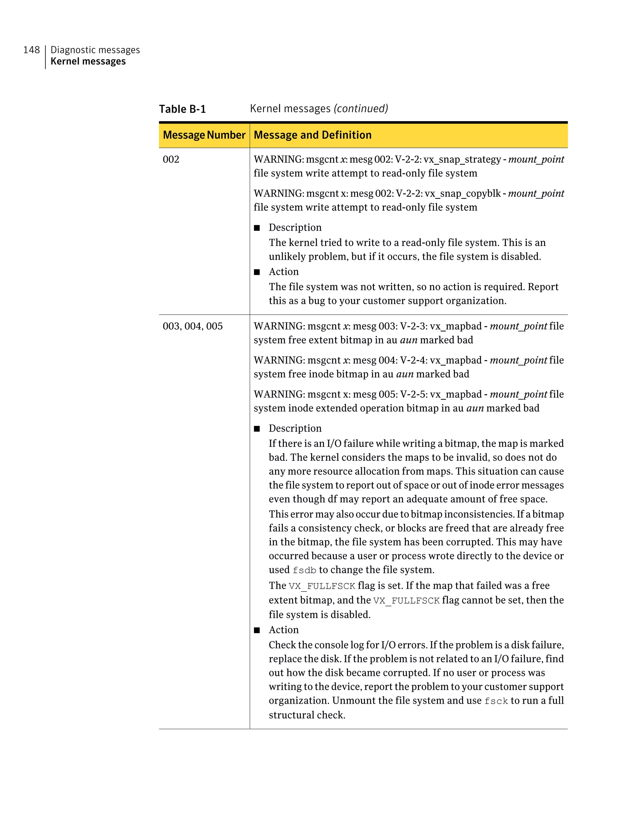 Table B-1 Kernel messages (continued)
Message and DefinitionMessageNumber
WARNING:msgcntx:mesg002:V-2-2:vx_snap_strategy-mount_point
file system write attempt to read-only file system
WARNING: msgcnt x: mesg 002: V-2-2: vx_snap_copyblk - mount_point
file system write attempt to read-only file system
■ Description
The kernel tried to write to a read-only file system. This is an
unlikely problem, but if it occurs, the file system is disabled.
■ Action
The file system was not written, so no action is required. Report
this as a bug to your customer support organization.
002
WARNING: msgcnt x: mesg 003: V-2-3: vx_mapbad - mount_point file
system free extent bitmap in au aun marked bad
WARNING: msgcnt x: mesg 004: V-2-4: vx_mapbad - mount_point file
system free inode bitmap in au aun marked bad
WARNING: msgcnt x: mesg 005: V-2-5: vx_mapbad - mount_point file
system inode extended operation bitmap in au aun marked bad
■ Description
If there is an I/O failure while writing a bitmap, the map is marked
bad. The kernel considers the maps to be invalid, so does not do
any more resource allocation from maps. This situation can cause
the file system to report out of space or out of inode error messages
even though df may report an adequate amount of free space.
This error may also occur due to bitmap inconsistencies. If a bitmap
fails a consistency check, or blocks are freed that are already free
in the bitmap, the file system has been corrupted. This may have
occurred because a user or process wrote directly to the device or
used fsdb to change the file system.
The VX_FULLFSCK flag is set. If the map that failed was a free
extent bitmap, and the VX_FULLFSCK flag cannot be set, then the
file system is disabled.
■ Action
Check the console log for I/O errors. If the problem is a disk failure,
replace the disk. If the problem is not related to an I/O failure, find
out how the disk became corrupted. If no user or process was
writing to the device, report the problem to your customer support
organization. Unmount the file system and use fsck to run a full
structural check.
003, 004, 005
Diagnostic messages
Kernel messages
148
 