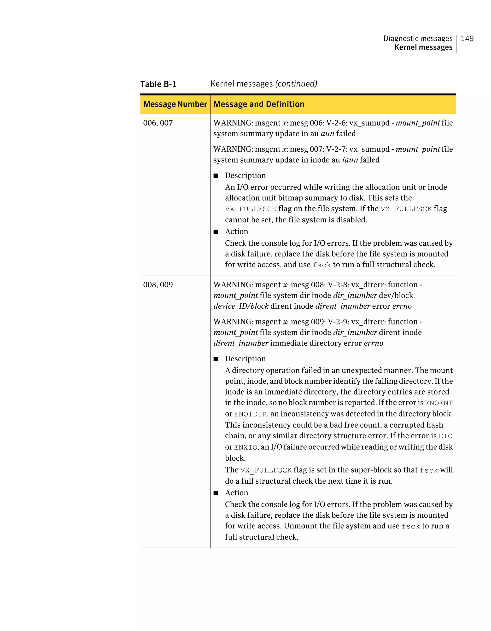 Table B-1 Kernel messages (continued)
Message and DefinitionMessageNumber
WARNING: msgcnt x: mesg 006: V-2-6: vx_sumupd - mount_point file
system summary update in au aun failed
WARNING: msgcnt x: mesg 007: V-2-7: vx_sumupd - mount_point file
system summary update in inode au iaun failed
■ Description
An I/O error occurred while writing the allocation unit or inode
allocation unit bitmap summary to disk. This sets the
VX_FULLFSCK flag on the file system. If the VX_FULLFSCK flag
cannot be set, the file system is disabled.
■ Action
Check the console log for I/O errors. If the problem was caused by
a disk failure, replace the disk before the file system is mounted
for write access, and use fsck to run a full structural check.
006, 007
WARNING: msgcnt x: mesg 008: V-2-8: vx_direrr: function -
mount_point file system dir inode dir_inumber dev/block
device_ID/block dirent inode dirent_inumber error errno
WARNING: msgcnt x: mesg 009: V-2-9: vx_direrr: function -
mount_point file system dir inode dir_inumber dirent inode
dirent_inumber immediate directory error errno
■ Description
A directory operation failed in an unexpected manner. The mount
point, inode, and block number identify the failing directory. If the
inode is an immediate directory, the directory entries are stored
in the inode, so no block number is reported. If the error is ENOENT
or ENOTDIR, an inconsistency was detected in the directory block.
This inconsistency could be a bad free count, a corrupted hash
chain, or any similar directory structure error. If the error is EIO
or ENXIO, an I/O failure occurred while reading or writing the disk
block.
The VX_FULLFSCK flag is set in the super-block so that fsck will
do a full structural check the next time it is run.
■ Action
Check the console log for I/O errors. If the problem was caused by
a disk failure, replace the disk before the file system is mounted
for write access. Unmount the file system and use fsck to run a
full structural check.
008, 009
149Diagnostic messages
Kernel messages
 