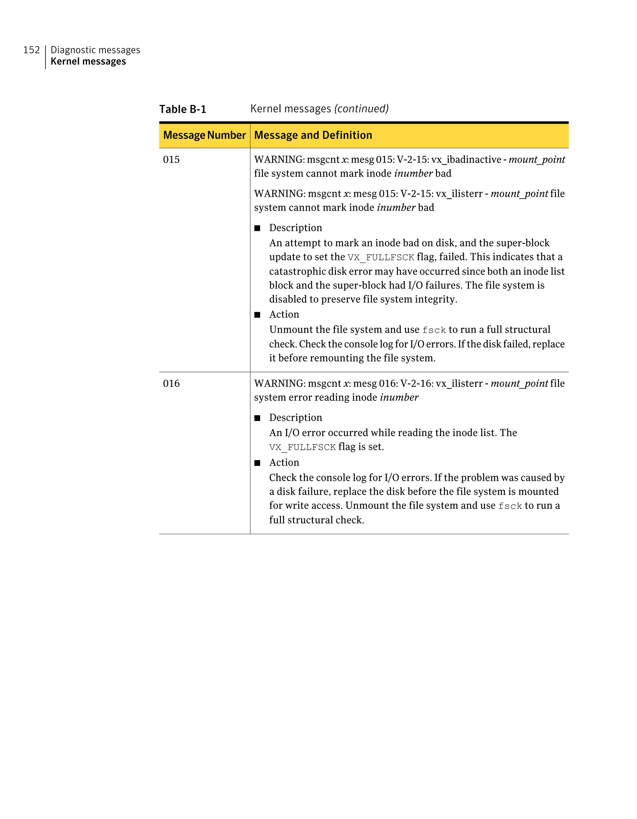 Table B-1 Kernel messages (continued)
Message and DefinitionMessageNumber
WARNING: msgcnt x: mesg 015: V-2-15: vx_ibadinactive - mount_point
file system cannot mark inode inumber bad
WARNING: msgcnt x: mesg 015: V-2-15: vx_ilisterr - mount_point file
system cannot mark inode inumber bad
■ Description
An attempt to mark an inode bad on disk, and the super-block
update to set the VX_FULLFSCK flag, failed. This indicates that a
catastrophic disk error may have occurred since both an inode list
block and the super-block had I/O failures. The file system is
disabled to preserve file system integrity.
■ Action
Unmount the file system and use fsck to run a full structural
check. Check the console log for I/O errors. If the disk failed, replace
it before remounting the file system.
015
WARNING: msgcnt x: mesg 016: V-2-16: vx_ilisterr - mount_point file
system error reading inode inumber
■ Description
An I/O error occurred while reading the inode list. The
VX_FULLFSCK flag is set.
■ Action
Check the console log for I/O errors. If the problem was caused by
a disk failure, replace the disk before the file system is mounted
for write access. Unmount the file system and use fsck to run a
full structural check.
016
Diagnostic messages
Kernel messages
152
 