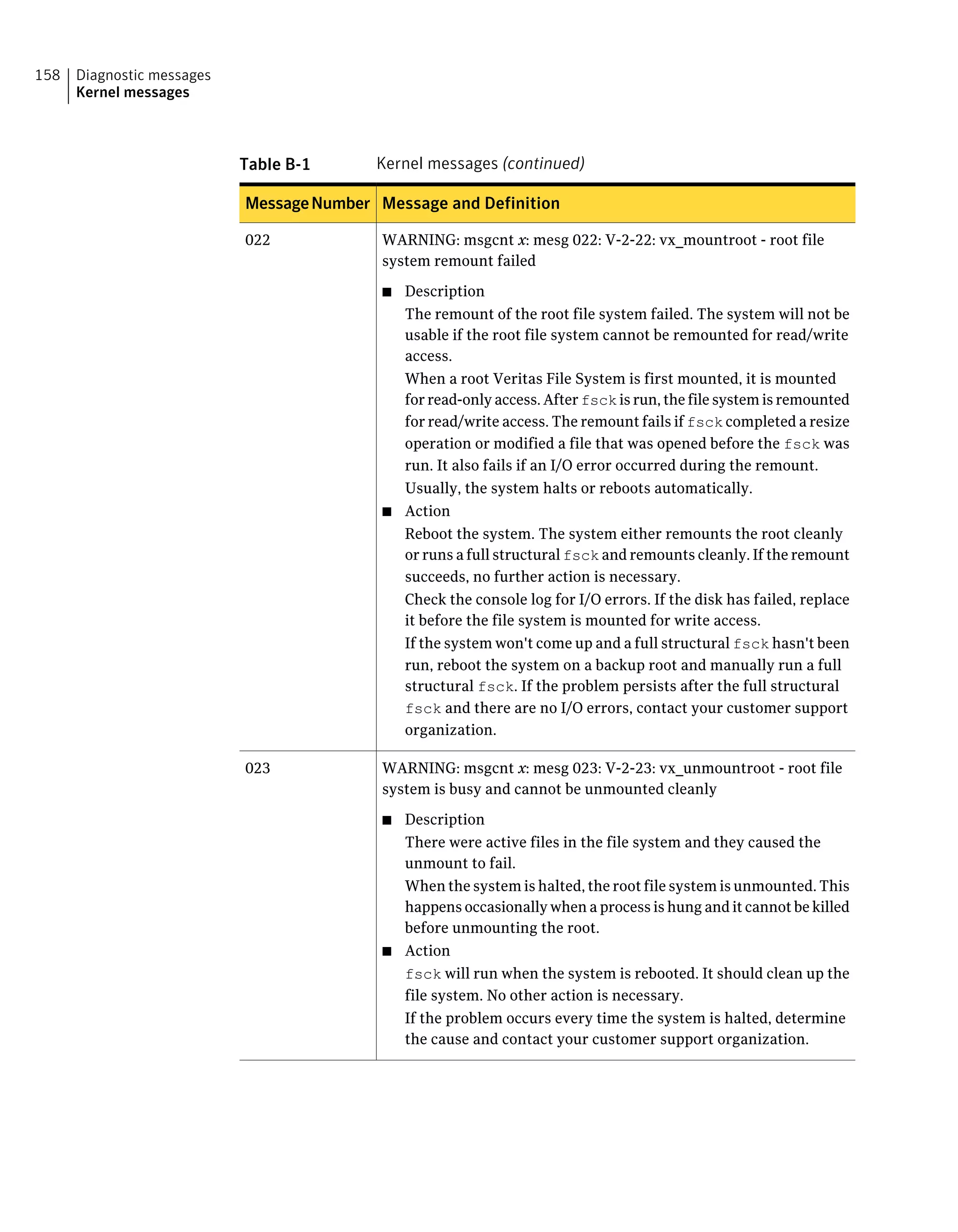 Table B-1 Kernel messages (continued)
Message and DefinitionMessageNumber
WARNING: msgcnt x: mesg 022: V-2-22: vx_mountroot - root file
system remount failed
■ Description
The remount of the root file system failed. The system will not be
usable if the root file system cannot be remounted for read/write
access.
When a root Veritas File System is first mounted, it is mounted
for read-only access. After fsck is run, the file system is remounted
for read/write access. The remount fails if fsck completed a resize
operation or modified a file that was opened before the fsck was
run. It also fails if an I/O error occurred during the remount.
Usually, the system halts or reboots automatically.
■ Action
Reboot the system. The system either remounts the root cleanly
or runs a full structural fsck and remounts cleanly. If the remount
succeeds, no further action is necessary.
Check the console log for I/O errors. If the disk has failed, replace
it before the file system is mounted for write access.
If the system won't come up and a full structural fsck hasn't been
run, reboot the system on a backup root and manually run a full
structural fsck. If the problem persists after the full structural
fsck and there are no I/O errors, contact your customer support
organization.
022
WARNING: msgcnt x: mesg 023: V-2-23: vx_unmountroot - root file
system is busy and cannot be unmounted cleanly
■ Description
There were active files in the file system and they caused the
unmount to fail.
When the system is halted, the root file system is unmounted. This
happens occasionally when a process is hung and it cannot be killed
before unmounting the root.
■ Action
fsck will run when the system is rebooted. It should clean up the
file system. No other action is necessary.
If the problem occurs every time the system is halted, determine
the cause and contact your customer support organization.
023
Diagnostic messages
Kernel messages
158
 