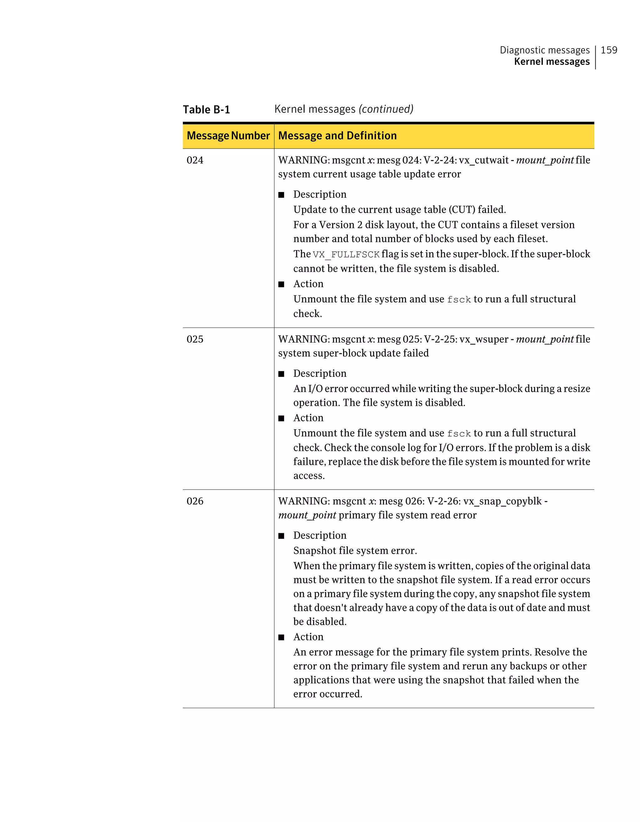 Table B-1 Kernel messages (continued)
Message and DefinitionMessageNumber
WARNING: msgcnt x: mesg 024: V-2-24: vx_cutwait - mount_point file
system current usage table update error
■ Description
Update to the current usage table (CUT) failed.
For a Version 2 disk layout, the CUT contains a fileset version
number and total number of blocks used by each fileset.
The VX_FULLFSCK flag is set in the super-block. If the super-block
cannot be written, the file system is disabled.
■ Action
Unmount the file system and use fsck to run a full structural
check.
024
WARNING: msgcnt x: mesg 025: V-2-25: vx_wsuper - mount_point file
system super-block update failed
■ Description
An I/O error occurred while writing the super-block during a resize
operation. The file system is disabled.
■ Action
Unmount the file system and use fsck to run a full structural
check. Check the console log for I/O errors. If the problem is a disk
failure, replace the disk before the file system is mounted for write
access.
025
WARNING: msgcnt x: mesg 026: V-2-26: vx_snap_copyblk -
mount_point primary file system read error
■ Description
Snapshot file system error.
When the primary file system is written, copies of the original data
must be written to the snapshot file system. If a read error occurs
on a primary file system during the copy, any snapshot file system
that doesn't already have a copy of the data is out of date and must
be disabled.
■ Action
An error message for the primary file system prints. Resolve the
error on the primary file system and rerun any backups or other
applications that were using the snapshot that failed when the
error occurred.
026
159Diagnostic messages
Kernel messages
 