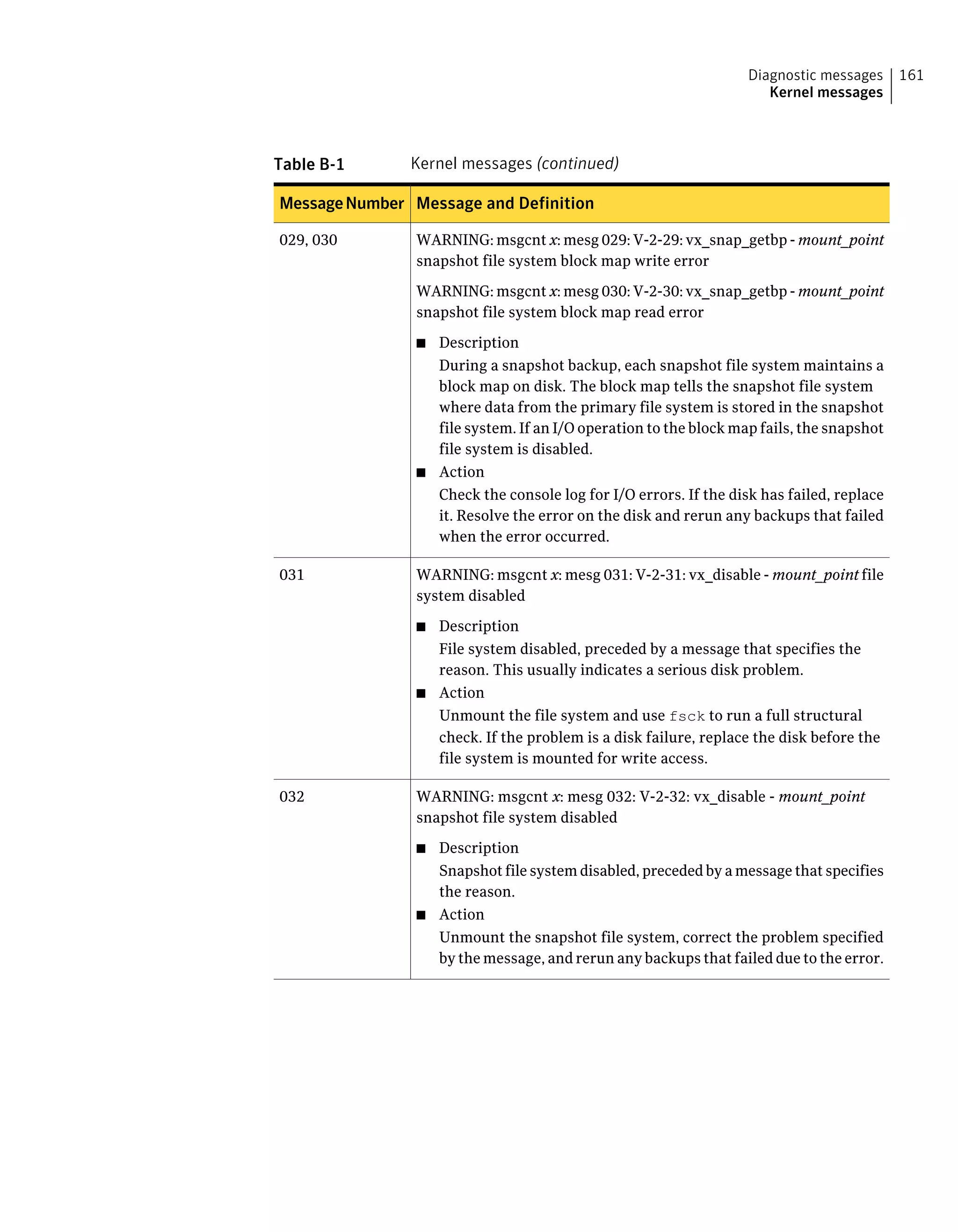 Table B-1 Kernel messages (continued)
Message and DefinitionMessageNumber
WARNING: msgcnt x: mesg 029: V-2-29: vx_snap_getbp - mount_point
snapshot file system block map write error
WARNING: msgcnt x: mesg 030: V-2-30: vx_snap_getbp - mount_point
snapshot file system block map read error
■ Description
During a snapshot backup, each snapshot file system maintains a
block map on disk. The block map tells the snapshot file system
where data from the primary file system is stored in the snapshot
file system. If an I/O operation to the block map fails, the snapshot
file system is disabled.
■ Action
Check the console log for I/O errors. If the disk has failed, replace
it. Resolve the error on the disk and rerun any backups that failed
when the error occurred.
029, 030
WARNING: msgcnt x: mesg 031: V-2-31: vx_disable - mount_point file
system disabled
■ Description
File system disabled, preceded by a message that specifies the
reason. This usually indicates a serious disk problem.
■ Action
Unmount the file system and use fsck to run a full structural
check. If the problem is a disk failure, replace the disk before the
file system is mounted for write access.
031
WARNING: msgcnt x: mesg 032: V-2-32: vx_disable - mount_point
snapshot file system disabled
■ Description
Snapshot file system disabled, preceded by a message that specifies
the reason.
■ Action
Unmount the snapshot file system, correct the problem specified
by the message, and rerun any backups that failed due to the error.
032
161Diagnostic messages
Kernel messages
 