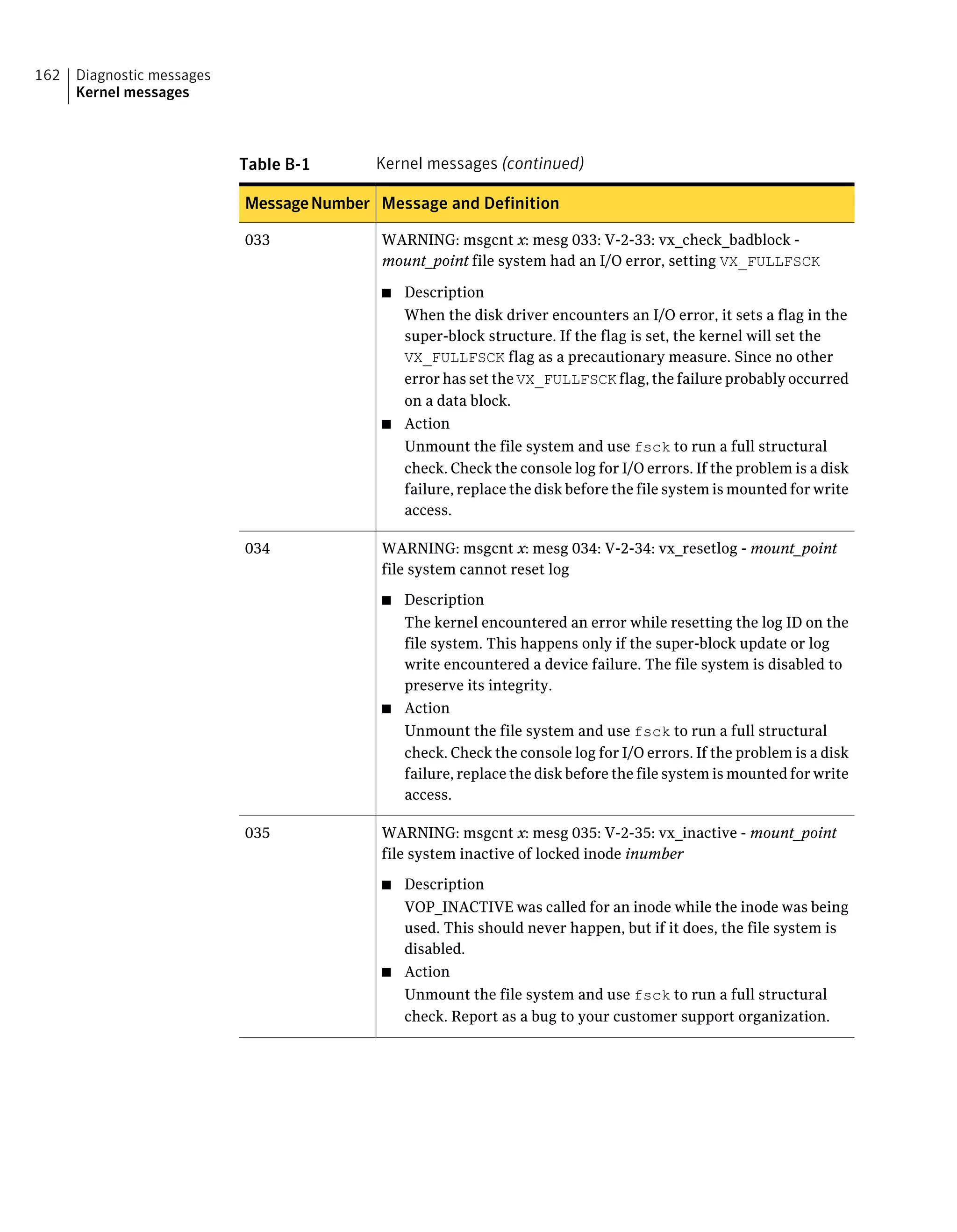 Table B-1 Kernel messages (continued)
Message and DefinitionMessageNumber
WARNING: msgcnt x: mesg 033: V-2-33: vx_check_badblock -
mount_point file system had an I/O error, setting VX_FULLFSCK
■ Description
When the disk driver encounters an I/O error, it sets a flag in the
super-block structure. If the flag is set, the kernel will set the
VX_FULLFSCK flag as a precautionary measure. Since no other
error has set the VX_FULLFSCK flag, the failure probably occurred
on a data block.
■ Action
Unmount the file system and use fsck to run a full structural
check. Check the console log for I/O errors. If the problem is a disk
failure, replace the disk before the file system is mounted for write
access.
033
WARNING: msgcnt x: mesg 034: V-2-34: vx_resetlog - mount_point
file system cannot reset log
■ Description
The kernel encountered an error while resetting the log ID on the
file system. This happens only if the super-block update or log
write encountered a device failure. The file system is disabled to
preserve its integrity.
■ Action
Unmount the file system and use fsck to run a full structural
check. Check the console log for I/O errors. If the problem is a disk
failure, replace the disk before the file system is mounted for write
access.
034
WARNING: msgcnt x: mesg 035: V-2-35: vx_inactive - mount_point
file system inactive of locked inode inumber
■ Description
VOP_INACTIVE was called for an inode while the inode was being
used. This should never happen, but if it does, the file system is
disabled.
■ Action
Unmount the file system and use fsck to run a full structural
check. Report as a bug to your customer support organization.
035
Diagnostic messages
Kernel messages
162
 
