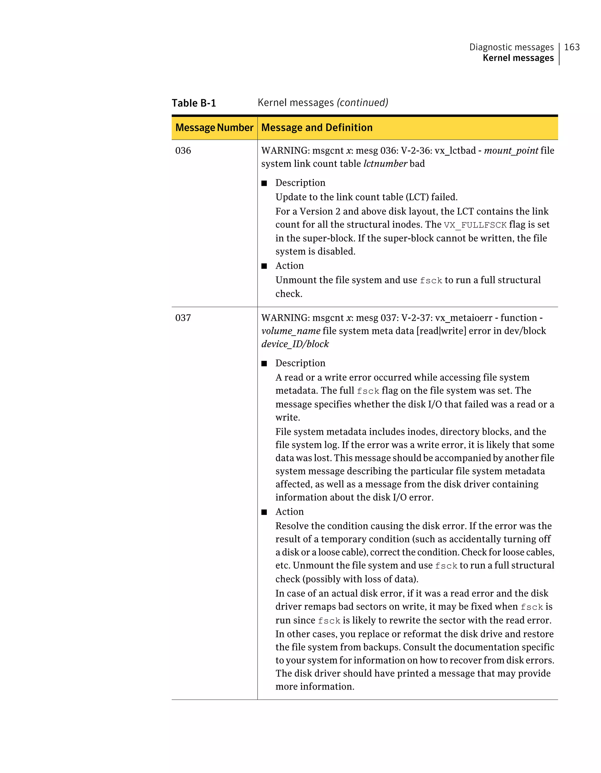 Table B-1 Kernel messages (continued)
Message and DefinitionMessageNumber
WARNING: msgcnt x: mesg 036: V-2-36: vx_lctbad - mount_point file
system link count table lctnumber bad
■ Description
Update to the link count table (LCT) failed.
For a Version 2 and above disk layout, the LCT contains the link
count for all the structural inodes. The VX_FULLFSCK flag is set
in the super-block. If the super-block cannot be written, the file
system is disabled.
■ Action
Unmount the file system and use fsck to run a full structural
check.
036
WARNING: msgcnt x: mesg 037: V-2-37: vx_metaioerr - function -
volume_name file system meta data [read|write] error in dev/block
device_ID/block
■ Description
A read or a write error occurred while accessing file system
metadata. The full fsck flag on the file system was set. The
message specifies whether the disk I/O that failed was a read or a
write.
File system metadata includes inodes, directory blocks, and the
file system log. If the error was a write error, it is likely that some
data was lost. This message should be accompanied by another file
system message describing the particular file system metadata
affected, as well as a message from the disk driver containing
information about the disk I/O error.
■ Action
Resolve the condition causing the disk error. If the error was the
result of a temporary condition (such as accidentally turning off
a disk or a loose cable), correct the condition. Check for loose cables,
etc. Unmount the file system and use fsck to run a full structural
check (possibly with loss of data).
In case of an actual disk error, if it was a read error and the disk
driver remaps bad sectors on write, it may be fixed when fsck is
run since fsck is likely to rewrite the sector with the read error.
In other cases, you replace or reformat the disk drive and restore
the file system from backups. Consult the documentation specific
to your system for information on how to recover from disk errors.
The disk driver should have printed a message that may provide
more information.
037
163Diagnostic messages
Kernel messages
 
