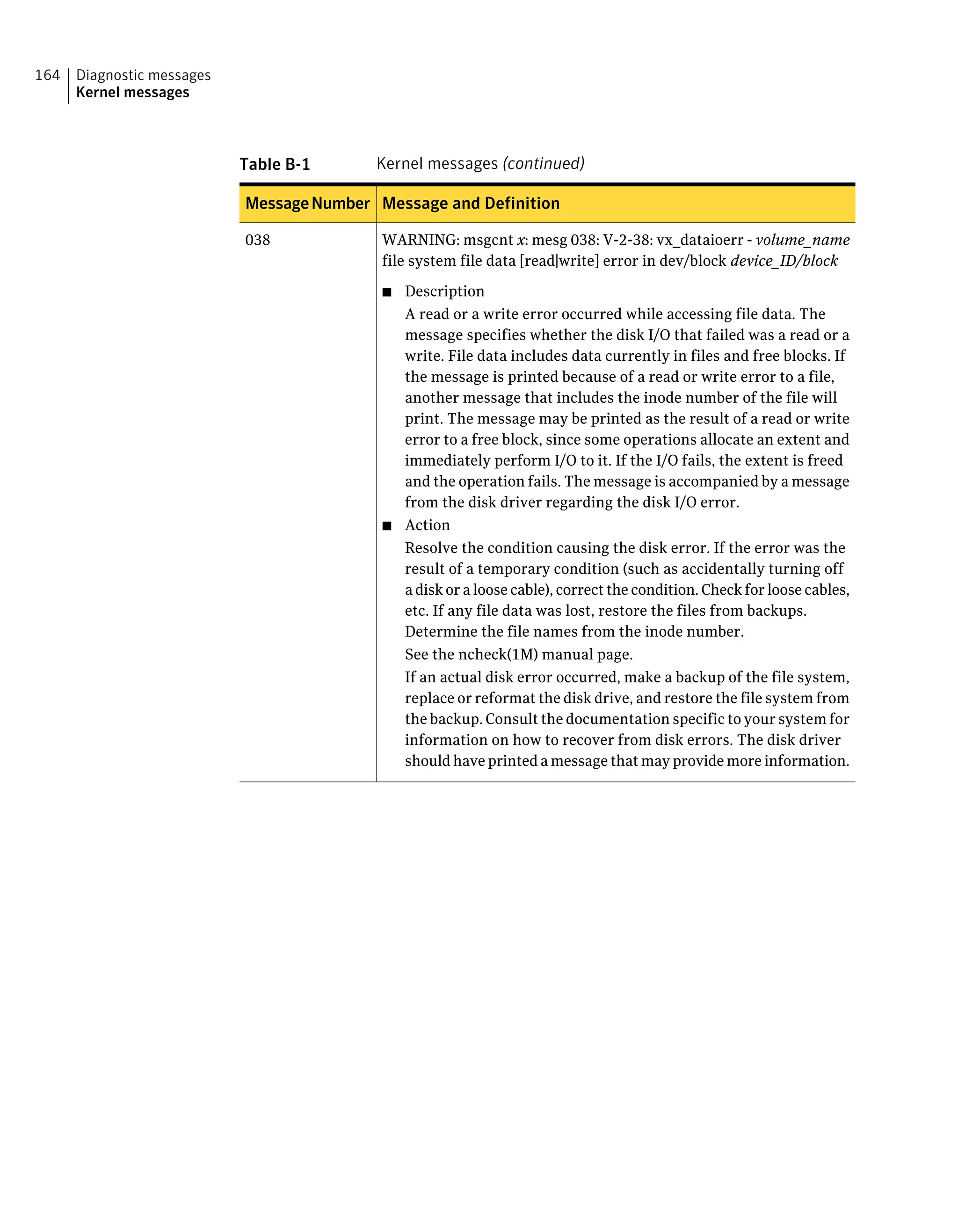 Table B-1 Kernel messages (continued)
Message and DefinitionMessageNumber
WARNING: msgcnt x: mesg 038: V-2-38: vx_dataioerr - volume_name
file system file data [read|write] error in dev/block device_ID/block
■ Description
A read or a write error occurred while accessing file data. The
message specifies whether the disk I/O that failed was a read or a
write. File data includes data currently in files and free blocks. If
the message is printed because of a read or write error to a file,
another message that includes the inode number of the file will
print. The message may be printed as the result of a read or write
error to a free block, since some operations allocate an extent and
immediately perform I/O to it. If the I/O fails, the extent is freed
and the operation fails. The message is accompanied by a message
from the disk driver regarding the disk I/O error.
■ Action
Resolve the condition causing the disk error. If the error was the
result of a temporary condition (such as accidentally turning off
a disk or a loose cable), correct the condition. Check for loose cables,
etc. If any file data was lost, restore the files from backups.
Determine the file names from the inode number.
See the ncheck(1M) manual page.
If an actual disk error occurred, make a backup of the file system,
replace or reformat the disk drive, and restore the file system from
the backup. Consult the documentation specific to your system for
information on how to recover from disk errors. The disk driver
should have printed a message that may provide more information.
038
Diagnostic messages
Kernel messages
164
 