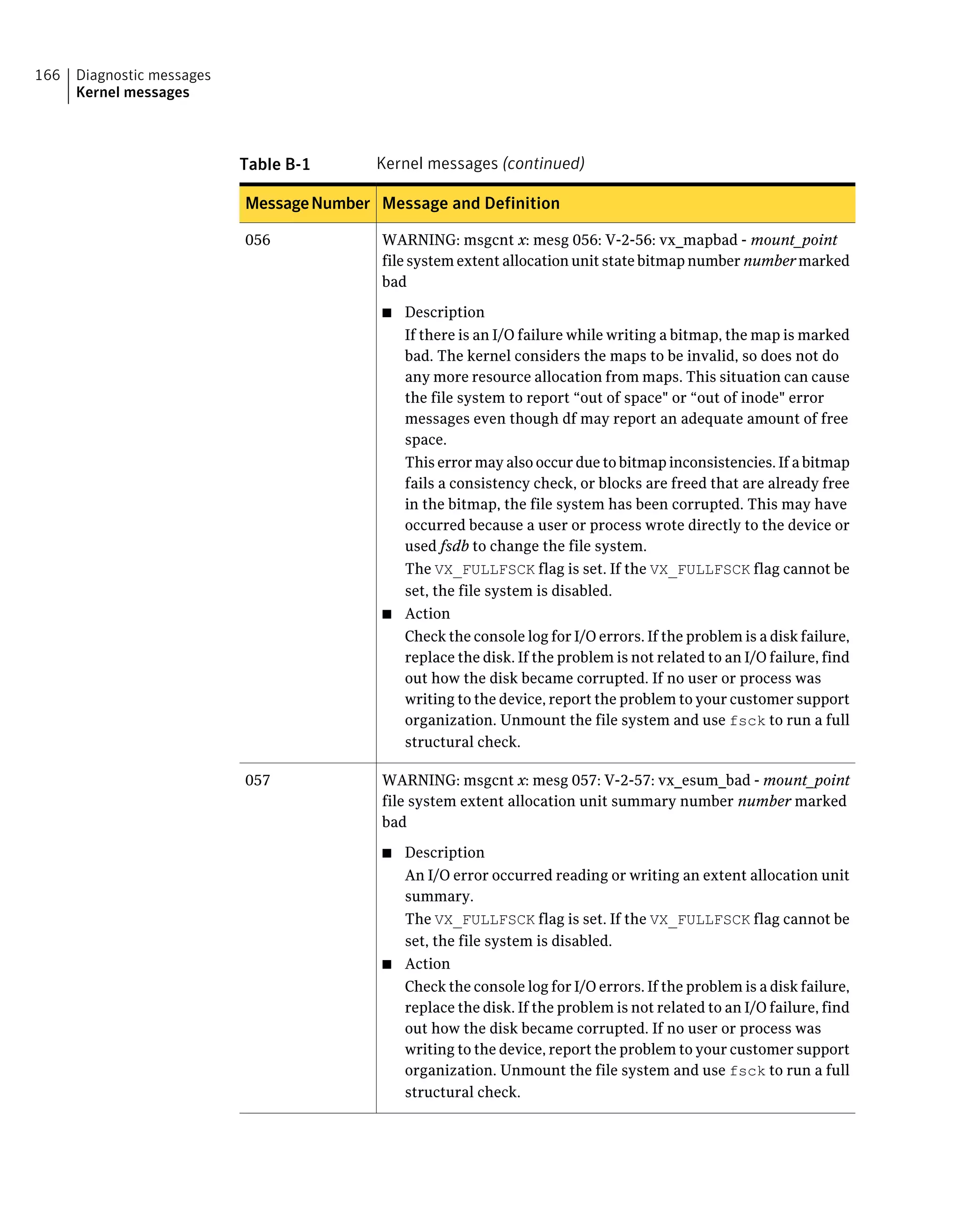 Table B-1 Kernel messages (continued)
Message and DefinitionMessageNumber
WARNING: msgcnt x: mesg 056: V-2-56: vx_mapbad - mount_point
file system extent allocation unit state bitmap number number marked
bad
■ Description
If there is an I/O failure while writing a bitmap, the map is marked
bad. The kernel considers the maps to be invalid, so does not do
any more resource allocation from maps. This situation can cause
the file system to report “out of space" or “out of inode" error
messages even though df may report an adequate amount of free
space.
This error may also occur due to bitmap inconsistencies. If a bitmap
fails a consistency check, or blocks are freed that are already free
in the bitmap, the file system has been corrupted. This may have
occurred because a user or process wrote directly to the device or
used fsdb to change the file system.
The VX_FULLFSCK flag is set. If the VX_FULLFSCK flag cannot be
set, the file system is disabled.
■ Action
Check the console log for I/O errors. If the problem is a disk failure,
replace the disk. If the problem is not related to an I/O failure, find
out how the disk became corrupted. If no user or process was
writing to the device, report the problem to your customer support
organization. Unmount the file system and use fsck to run a full
structural check.
056
WARNING: msgcnt x: mesg 057: V-2-57: vx_esum_bad - mount_point
file system extent allocation unit summary number number marked
bad
■ Description
An I/O error occurred reading or writing an extent allocation unit
summary.
The VX_FULLFSCK flag is set. If the VX_FULLFSCK flag cannot be
set, the file system is disabled.
■ Action
Check the console log for I/O errors. If the problem is a disk failure,
replace the disk. If the problem is not related to an I/O failure, find
out how the disk became corrupted. If no user or process was
writing to the device, report the problem to your customer support
organization. Unmount the file system and use fsck to run a full
structural check.
057
Diagnostic messages
Kernel messages
166
 