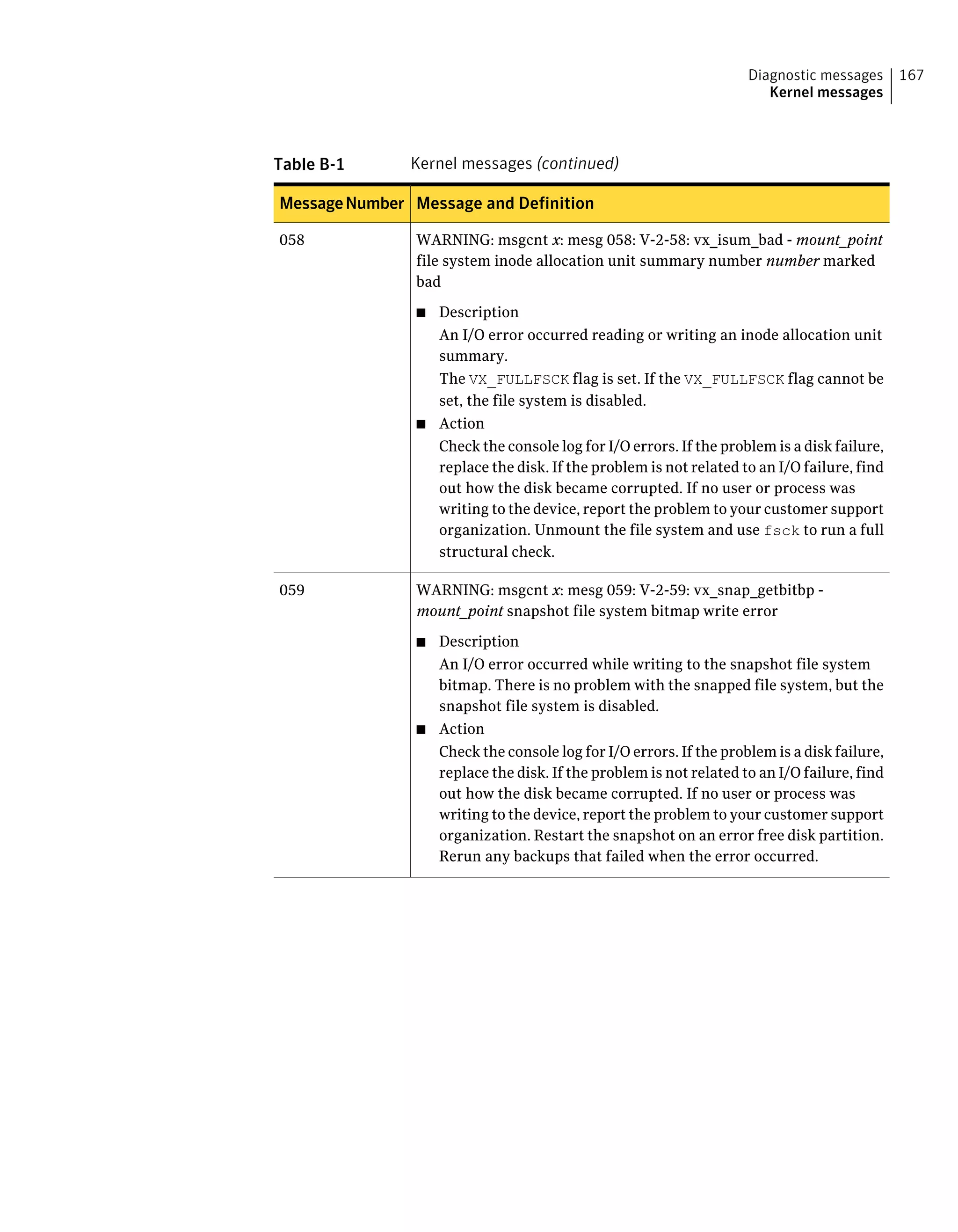 Table B-1 Kernel messages (continued)
Message and DefinitionMessageNumber
WARNING: msgcnt x: mesg 058: V-2-58: vx_isum_bad - mount_point
file system inode allocation unit summary number number marked
bad
■ Description
An I/O error occurred reading or writing an inode allocation unit
summary.
The VX_FULLFSCK flag is set. If the VX_FULLFSCK flag cannot be
set, the file system is disabled.
■ Action
Check the console log for I/O errors. If the problem is a disk failure,
replace the disk. If the problem is not related to an I/O failure, find
out how the disk became corrupted. If no user or process was
writing to the device, report the problem to your customer support
organization. Unmount the file system and use fsck to run a full
structural check.
058
WARNING: msgcnt x: mesg 059: V-2-59: vx_snap_getbitbp -
mount_point snapshot file system bitmap write error
■ Description
An I/O error occurred while writing to the snapshot file system
bitmap. There is no problem with the snapped file system, but the
snapshot file system is disabled.
■ Action
Check the console log for I/O errors. If the problem is a disk failure,
replace the disk. If the problem is not related to an I/O failure, find
out how the disk became corrupted. If no user or process was
writing to the device, report the problem to your customer support
organization. Restart the snapshot on an error free disk partition.
Rerun any backups that failed when the error occurred.
059
167Diagnostic messages
Kernel messages
 