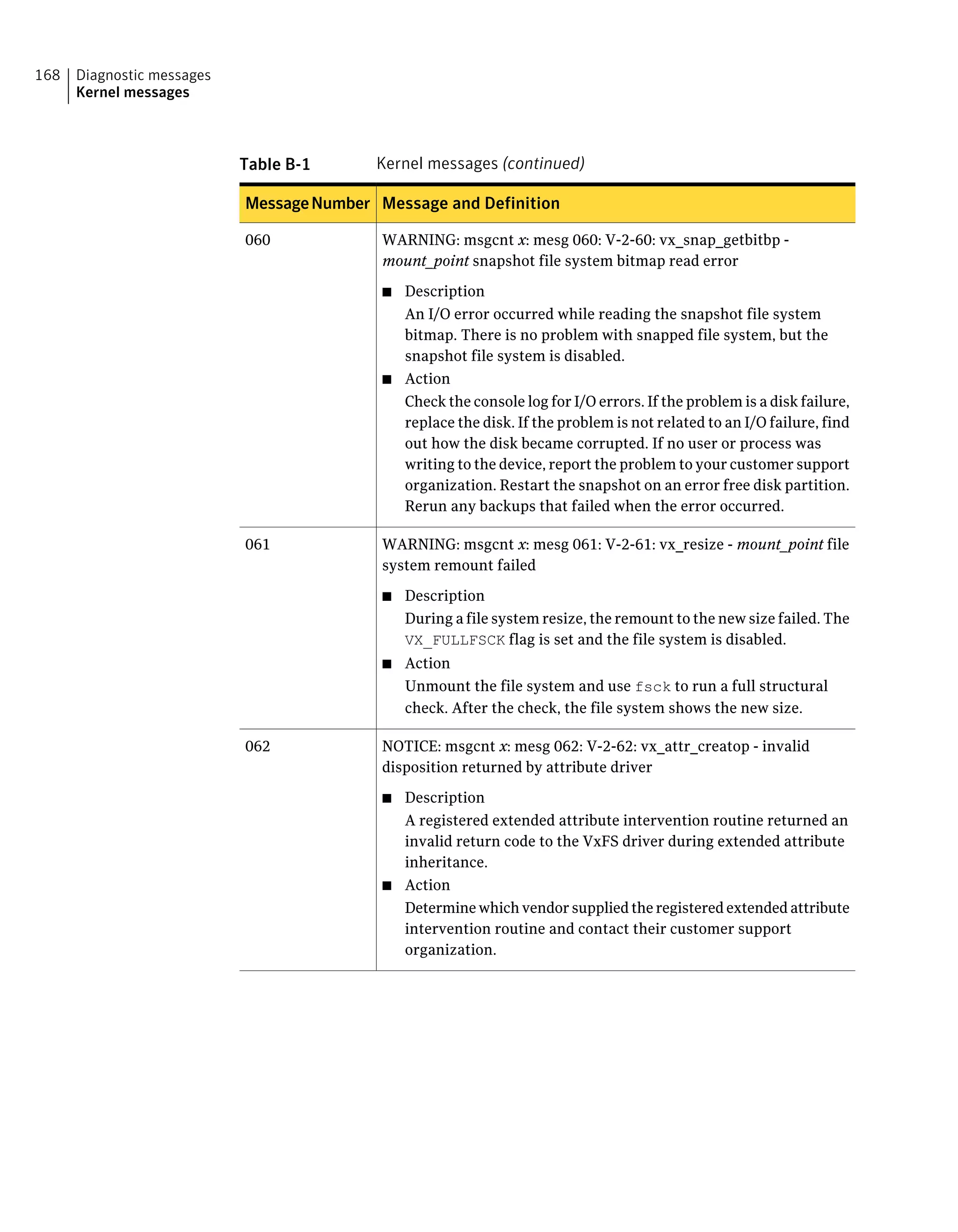 Table B-1 Kernel messages (continued)
Message and DefinitionMessageNumber
WARNING: msgcnt x: mesg 060: V-2-60: vx_snap_getbitbp -
mount_point snapshot file system bitmap read error
■ Description
An I/O error occurred while reading the snapshot file system
bitmap. There is no problem with snapped file system, but the
snapshot file system is disabled.
■ Action
Check the console log for I/O errors. If the problem is a disk failure,
replace the disk. If the problem is not related to an I/O failure, find
out how the disk became corrupted. If no user or process was
writing to the device, report the problem to your customer support
organization. Restart the snapshot on an error free disk partition.
Rerun any backups that failed when the error occurred.
060
WARNING: msgcnt x: mesg 061: V-2-61: vx_resize - mount_point file
system remount failed
■ Description
During a file system resize, the remount to the new size failed. The
VX_FULLFSCK flag is set and the file system is disabled.
■ Action
Unmount the file system and use fsck to run a full structural
check. After the check, the file system shows the new size.
061
NOTICE: msgcnt x: mesg 062: V-2-62: vx_attr_creatop - invalid
disposition returned by attribute driver
■ Description
A registered extended attribute intervention routine returned an
invalid return code to the VxFS driver during extended attribute
inheritance.
■ Action
Determine which vendor supplied the registered extended attribute
intervention routine and contact their customer support
organization.
062
Diagnostic messages
Kernel messages
168
 