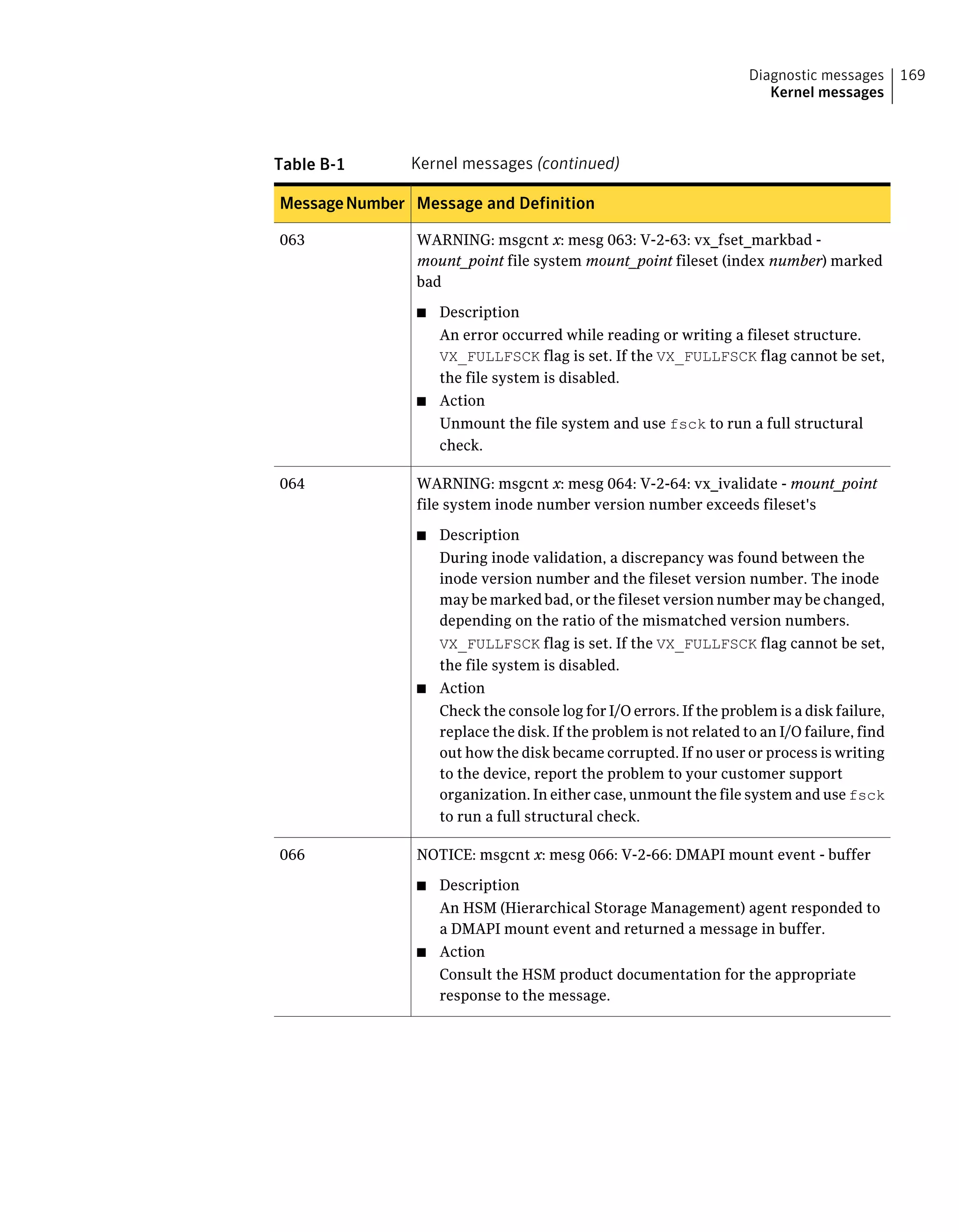 Table B-1 Kernel messages (continued)
Message and DefinitionMessageNumber
WARNING: msgcnt x: mesg 063: V-2-63: vx_fset_markbad -
mount_point file system mount_point fileset (index number) marked
bad
■ Description
An error occurred while reading or writing a fileset structure.
VX_FULLFSCK flag is set. If the VX_FULLFSCK flag cannot be set,
the file system is disabled.
■ Action
Unmount the file system and use fsck to run a full structural
check.
063
WARNING: msgcnt x: mesg 064: V-2-64: vx_ivalidate - mount_point
file system inode number version number exceeds fileset's
■ Description
During inode validation, a discrepancy was found between the
inode version number and the fileset version number. The inode
may be marked bad, or the fileset version number may be changed,
depending on the ratio of the mismatched version numbers.
VX_FULLFSCK flag is set. If the VX_FULLFSCK flag cannot be set,
the file system is disabled.
■ Action
Check the console log for I/O errors. If the problem is a disk failure,
replace the disk. If the problem is not related to an I/O failure, find
out how the disk became corrupted. If no user or process is writing
to the device, report the problem to your customer support
organization. In either case, unmount the file system and use fsck
to run a full structural check.
064
NOTICE: msgcnt x: mesg 066: V-2-66: DMAPI mount event - buffer
■ Description
An HSM (Hierarchical Storage Management) agent responded to
a DMAPI mount event and returned a message in buffer.
■ Action
Consult the HSM product documentation for the appropriate
response to the message.
066
169Diagnostic messages
Kernel messages
 