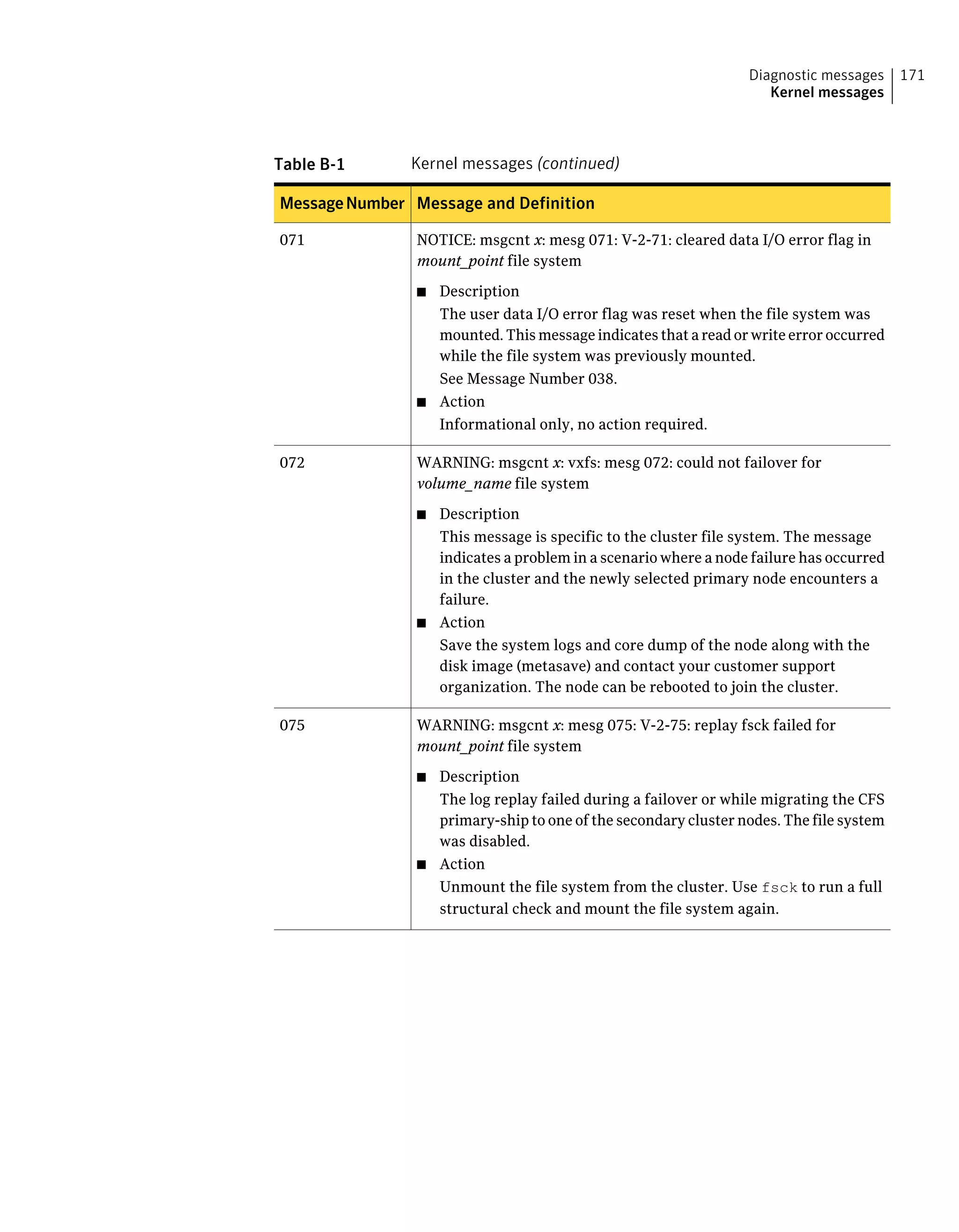 Table B-1 Kernel messages (continued)
Message and DefinitionMessageNumber
NOTICE: msgcnt x: mesg 071: V-2-71: cleared data I/O error flag in
mount_point file system
■ Description
The user data I/O error flag was reset when the file system was
mounted. This message indicates that a read or write error occurred
while the file system was previously mounted.
See Message Number 038.
■ Action
Informational only, no action required.
071
WARNING: msgcnt x: vxfs: mesg 072: could not failover for
volume_name file system
■ Description
This message is specific to the cluster file system. The message
indicates a problem in a scenario where a node failure has occurred
in the cluster and the newly selected primary node encounters a
failure.
■ Action
Save the system logs and core dump of the node along with the
disk image (metasave) and contact your customer support
organization. The node can be rebooted to join the cluster.
072
WARNING: msgcnt x: mesg 075: V-2-75: replay fsck failed for
mount_point file system
■ Description
The log replay failed during a failover or while migrating the CFS
primary-ship to one of the secondary cluster nodes. The file system
was disabled.
■ Action
Unmount the file system from the cluster. Use fsck to run a full
structural check and mount the file system again.
075
171Diagnostic messages
Kernel messages
 