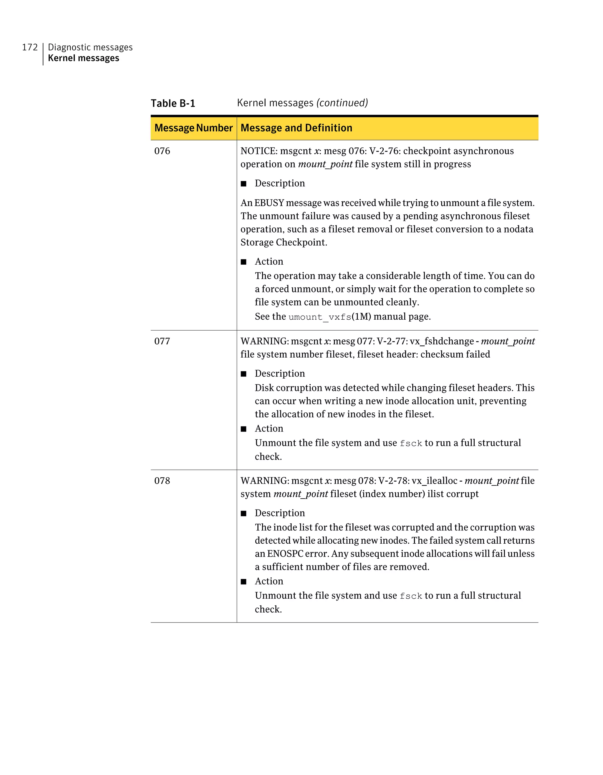 Table B-1 Kernel messages (continued)
Message and DefinitionMessageNumber
NOTICE: msgcnt x: mesg 076: V-2-76: checkpoint asynchronous
operation on mount_point file system still in progress
■ Description
An EBUSY message was received while trying to unmount a file system.
The unmount failure was caused by a pending asynchronous fileset
operation, such as a fileset removal or fileset conversion to a nodata
Storage Checkpoint.
■ Action
The operation may take a considerable length of time. You can do
a forced unmount, or simply wait for the operation to complete so
file system can be unmounted cleanly.
See the umount_vxfs(1M) manual page.
076
WARNING: msgcnt x: mesg 077: V-2-77: vx_fshdchange - mount_point
file system number fileset, fileset header: checksum failed
■ Description
Disk corruption was detected while changing fileset headers. This
can occur when writing a new inode allocation unit, preventing
the allocation of new inodes in the fileset.
■ Action
Unmount the file system and use fsck to run a full structural
check.
077
WARNING: msgcnt x: mesg 078: V-2-78: vx_ilealloc - mount_point file
system mount_point fileset (index number) ilist corrupt
■ Description
The inode list for the fileset was corrupted and the corruption was
detected while allocating new inodes. The failed system call returns
an ENOSPC error. Any subsequent inode allocations will fail unless
a sufficient number of files are removed.
■ Action
Unmount the file system and use fsck to run a full structural
check.
078
Diagnostic messages
Kernel messages
172
 