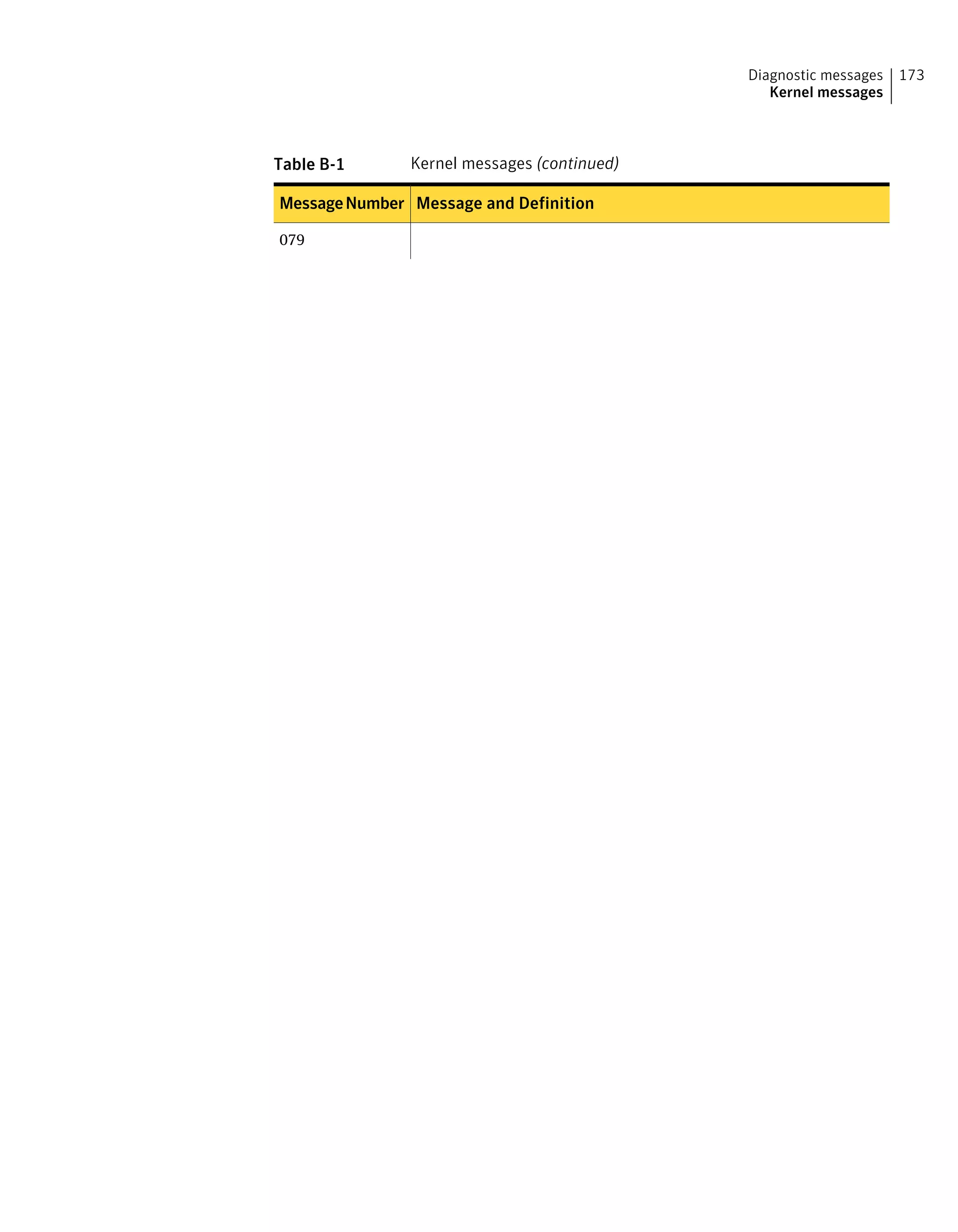 Table B-1 Kernel messages (continued)
Message and DefinitionMessageNumber
079
173Diagnostic messages
Kernel messages
 