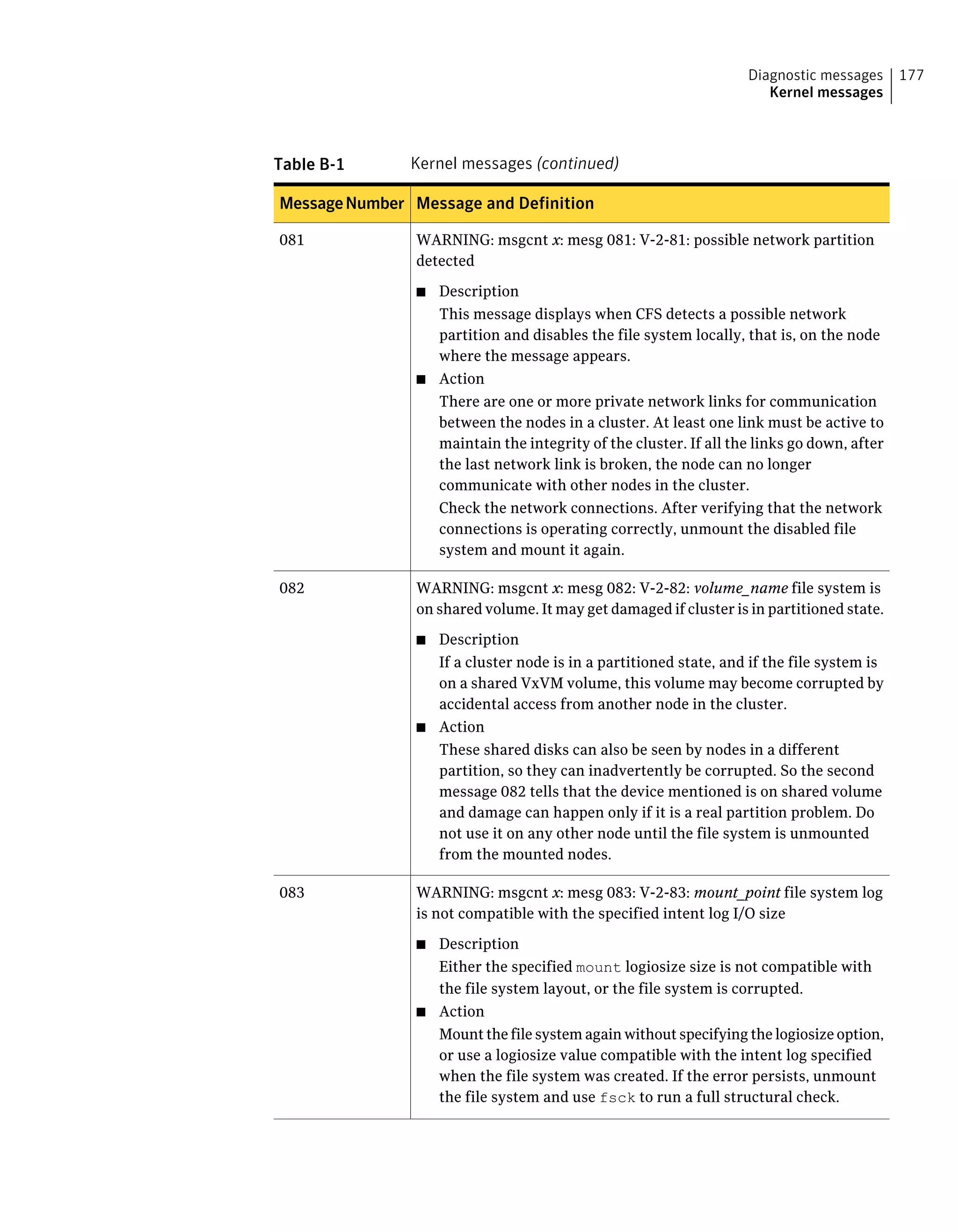 Table B-1 Kernel messages (continued)
Message and DefinitionMessageNumber
WARNING: msgcnt x: mesg 081: V-2-81: possible network partition
detected
■ Description
This message displays when CFS detects a possible network
partition and disables the file system locally, that is, on the node
where the message appears.
■ Action
There are one or more private network links for communication
between the nodes in a cluster. At least one link must be active to
maintain the integrity of the cluster. If all the links go down, after
the last network link is broken, the node can no longer
communicate with other nodes in the cluster.
Check the network connections. After verifying that the network
connections is operating correctly, unmount the disabled file
system and mount it again.
081
WARNING: msgcnt x: mesg 082: V-2-82: volume_name file system is
on shared volume. It may get damaged if cluster is in partitioned state.
■ Description
If a cluster node is in a partitioned state, and if the file system is
on a shared VxVM volume, this volume may become corrupted by
accidental access from another node in the cluster.
■ Action
These shared disks can also be seen by nodes in a different
partition, so they can inadvertently be corrupted. So the second
message 082 tells that the device mentioned is on shared volume
and damage can happen only if it is a real partition problem. Do
not use it on any other node until the file system is unmounted
from the mounted nodes.
082
WARNING: msgcnt x: mesg 083: V-2-83: mount_point file system log
is not compatible with the specified intent log I/O size
■ Description
Either the specified mount logiosize size is not compatible with
the file system layout, or the file system is corrupted.
■ Action
Mount the file system again without specifying the logiosize option,
or use a logiosize value compatible with the intent log specified
when the file system was created. If the error persists, unmount
the file system and use fsck to run a full structural check.
083
177Diagnostic messages
Kernel messages
 