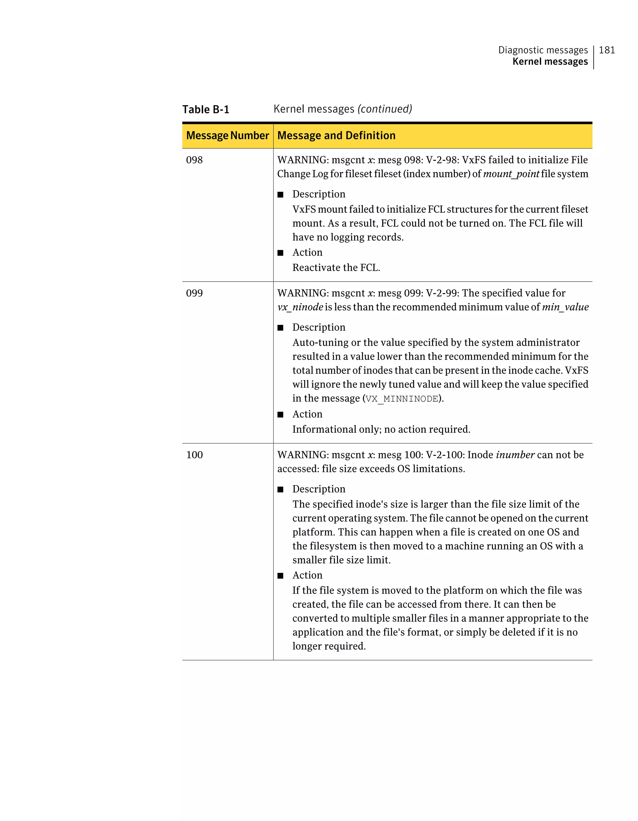 Table B-1 Kernel messages (continued)
Message and DefinitionMessageNumber
WARNING: msgcnt x: mesg 098: V-2-98: VxFS failed to initialize File
Change Log for fileset fileset (index number) of mount_point file system
■ Description
VxFS mount failed to initialize FCL structures for the current fileset
mount. As a result, FCL could not be turned on. The FCL file will
have no logging records.
■ Action
Reactivate the FCL.
098
WARNING: msgcnt x: mesg 099: V-2-99: The specified value for
vx_ninode is less than the recommended minimum value of min_value
■ Description
Auto-tuning or the value specified by the system administrator
resulted in a value lower than the recommended minimum for the
total number of inodes that can be present in the inode cache. VxFS
will ignore the newly tuned value and will keep the value specified
in the message (VX_MINNINODE).
■ Action
Informational only; no action required.
099
WARNING: msgcnt x: mesg 100: V-2-100: Inode inumber can not be
accessed: file size exceeds OS limitations.
■ Description
The specified inode's size is larger than the file size limit of the
current operating system. The file cannot be opened on the current
platform. This can happen when a file is created on one OS and
the filesystem is then moved to a machine running an OS with a
smaller file size limit.
■ Action
If the file system is moved to the platform on which the file was
created, the file can be accessed from there. It can then be
converted to multiple smaller files in a manner appropriate to the
application and the file's format, or simply be deleted if it is no
longer required.
100
181Diagnostic messages
Kernel messages
 