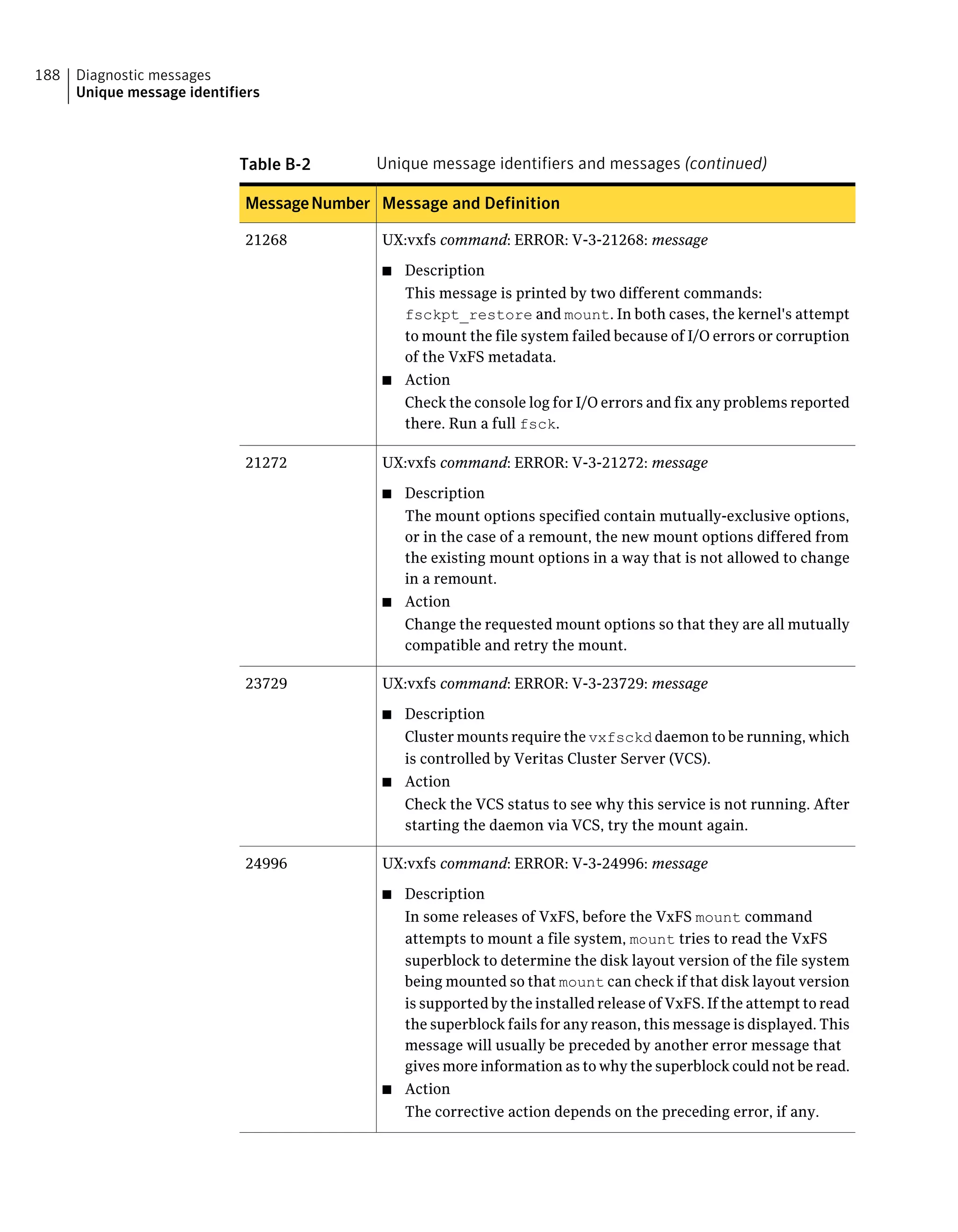 Table B-2 Unique message identifiers and messages (continued)
Message and DefinitionMessageNumber
UX:vxfs command: ERROR: V-3-21268: message
■ Description
This message is printed by two different commands:
fsckpt_restore and mount. In both cases, the kernel's attempt
to mount the file system failed because of I/O errors or corruption
of the VxFS metadata.
■ Action
Check the console log for I/O errors and fix any problems reported
there. Run a full fsck.
21268
UX:vxfs command: ERROR: V-3-21272: message
■ Description
The mount options specified contain mutually-exclusive options,
or in the case of a remount, the new mount options differed from
the existing mount options in a way that is not allowed to change
in a remount.
■ Action
Change the requested mount options so that they are all mutually
compatible and retry the mount.
21272
UX:vxfs command: ERROR: V-3-23729: message
■ Description
Cluster mounts require the vxfsckd daemon to be running, which
is controlled by Veritas Cluster Server (VCS).
■ Action
Check the VCS status to see why this service is not running. After
starting the daemon via VCS, try the mount again.
23729
UX:vxfs command: ERROR: V-3-24996: message
■ Description
In some releases of VxFS, before the VxFS mount command
attempts to mount a file system, mount tries to read the VxFS
superblock to determine the disk layout version of the file system
being mounted so that mount can check if that disk layout version
is supported by the installed release of VxFS. If the attempt to read
the superblock fails for any reason, this message is displayed. This
message will usually be preceded by another error message that
gives more information as to why the superblock could not be read.
■ Action
The corrective action depends on the preceding error, if any.
24996
Diagnostic messages
Unique message identifiers
188
 