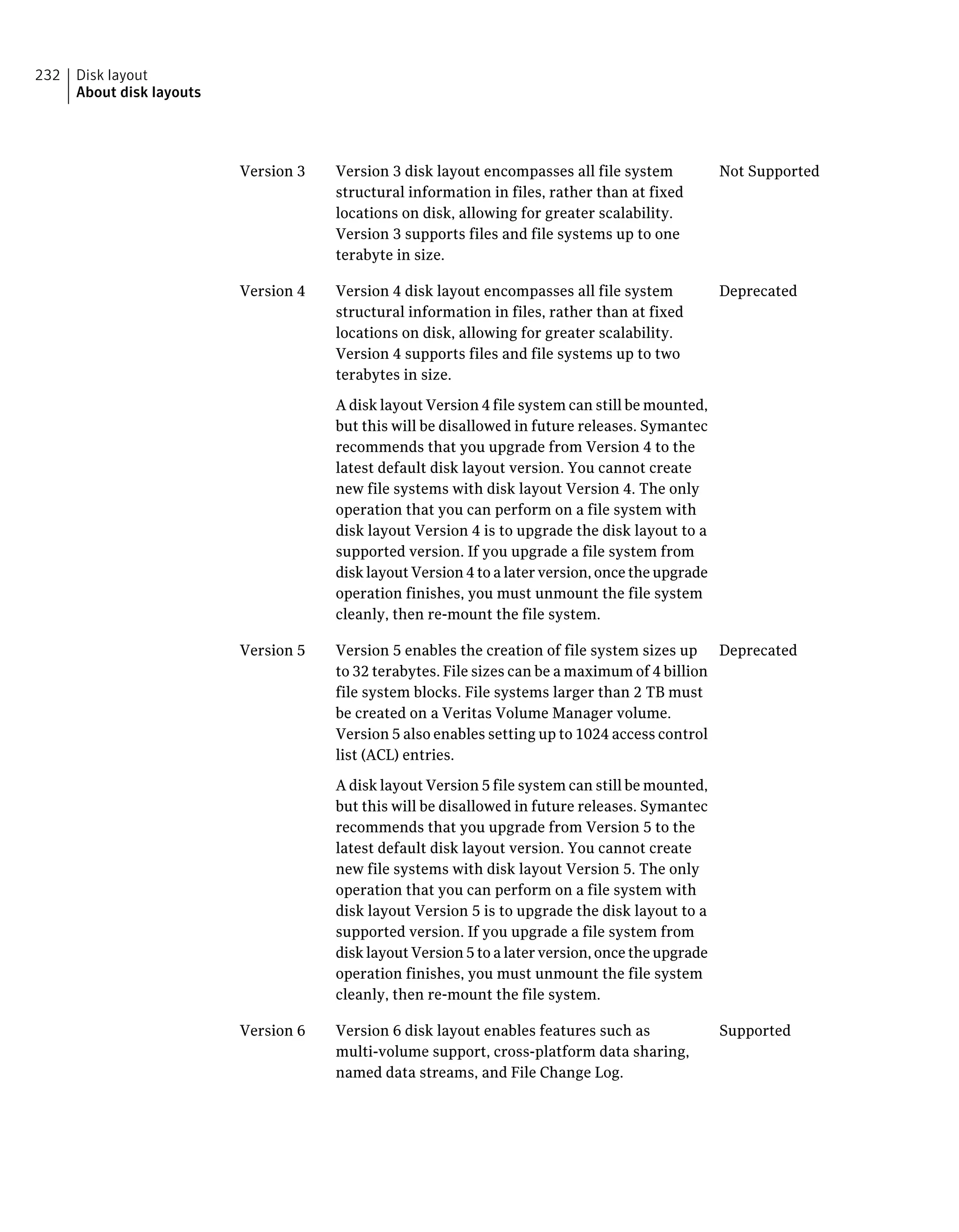 Not SupportedVersion 3 disk layout encompasses all file system
structural information in files, rather than at fixed
locations on disk, allowing for greater scalability.
Version 3 supports files and file systems up to one
terabyte in size.
Version 3
DeprecatedVersion 4 disk layout encompasses all file system
structural information in files, rather than at fixed
locations on disk, allowing for greater scalability.
Version 4 supports files and file systems up to two
terabytes in size.
A disk layout Version 4 file system can still be mounted,
but this will be disallowed in future releases. Symantec
recommends that you upgrade from Version 4 to the
latest default disk layout version. You cannot create
new file systems with disk layout Version 4. The only
operation that you can perform on a file system with
disk layout Version 4 is to upgrade the disk layout to a
supported version. If you upgrade a file system from
disk layout Version 4 to a later version, once the upgrade
operation finishes, you must unmount the file system
cleanly, then re-mount the file system.
Version 4
DeprecatedVersion 5 enables the creation of file system sizes up
to 32 terabytes. File sizes can be a maximum of 4 billion
file system blocks. File systems larger than 2 TB must
be created on a Veritas Volume Manager volume.
Version 5 also enables setting up to 1024 access control
list (ACL) entries.
A disk layout Version 5 file system can still be mounted,
but this will be disallowed in future releases. Symantec
recommends that you upgrade from Version 5 to the
latest default disk layout version. You cannot create
new file systems with disk layout Version 5. The only
operation that you can perform on a file system with
disk layout Version 5 is to upgrade the disk layout to a
supported version. If you upgrade a file system from
disk layout Version 5 to a later version, once the upgrade
operation finishes, you must unmount the file system
cleanly, then re-mount the file system.
Version 5
SupportedVersion 6 disk layout enables features such as
multi-volume support, cross-platform data sharing,
named data streams, and File Change Log.
Version 6
Disk layout
About disk layouts
232
 