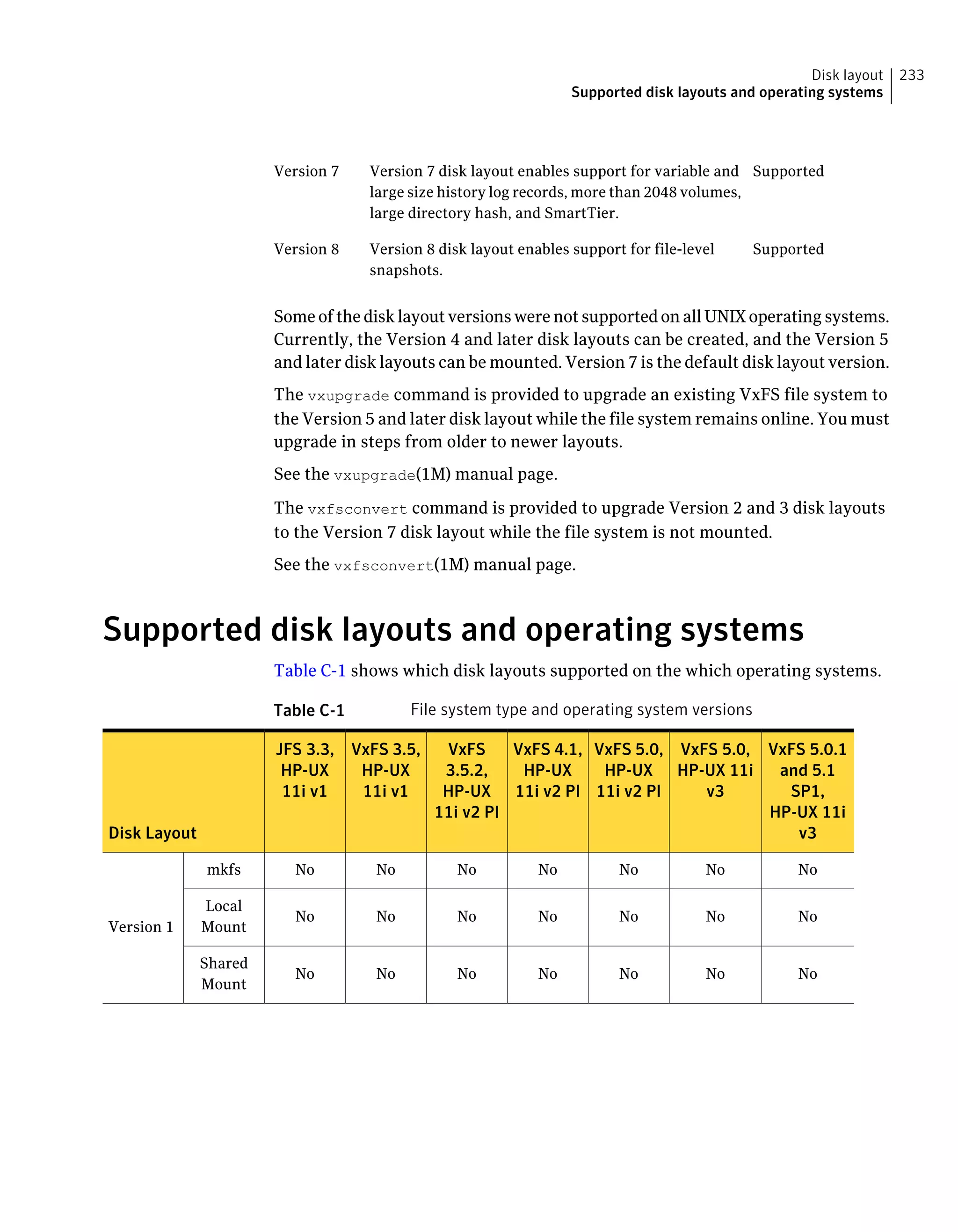 SupportedVersion 7 disk layout enables support for variable and
large size history log records, more than 2048 volumes,
large directory hash, and SmartTier.
Version 7
SupportedVersion 8 disk layout enables support for file-level
snapshots.
Version 8
Some of the disk layout versions were not supported on all UNIX operating systems.
Currently, the Version 4 and later disk layouts can be created, and the Version 5
and later disk layouts can be mounted. Version 7 is the default disk layout version.
The vxupgrade command is provided to upgrade an existing VxFS file system to
the Version 5 and later disk layout while the file system remains online. You must
upgrade in steps from older to newer layouts.
See the vxupgrade(1M) manual page.
The vxfsconvert command is provided to upgrade Version 2 and 3 disk layouts
to the Version 7 disk layout while the file system is not mounted.
See the vxfsconvert(1M) manual page.
Supported disk layouts and operating systems
Table C-1 shows which disk layouts supported on the which operating systems.
Table C-1 File system type and operating system versions
VxFS 5.0.1
and 5.1
SP1,
HP-UX 11i
v3
VxFS 5.0,
HP-UX 11i
v3
VxFS 5.0,
HP-UX
11i v2 PI
VxFS 4.1,
HP-UX
11i v2 PI
VxFS
3.5.2,
HP-UX
11i v2 PI
VxFS 3.5,
HP-UX
11i v1
JFS 3.3,
HP-UX
11i v1
Disk Layout
NoNoNoNoNoNoNomkfs
Version 1
NoNoNoNoNoNoNo
Local
Mount
NoNoNoNoNoNoNo
Shared
Mount
233Disk layout
Supported disk layouts and operating systems
 