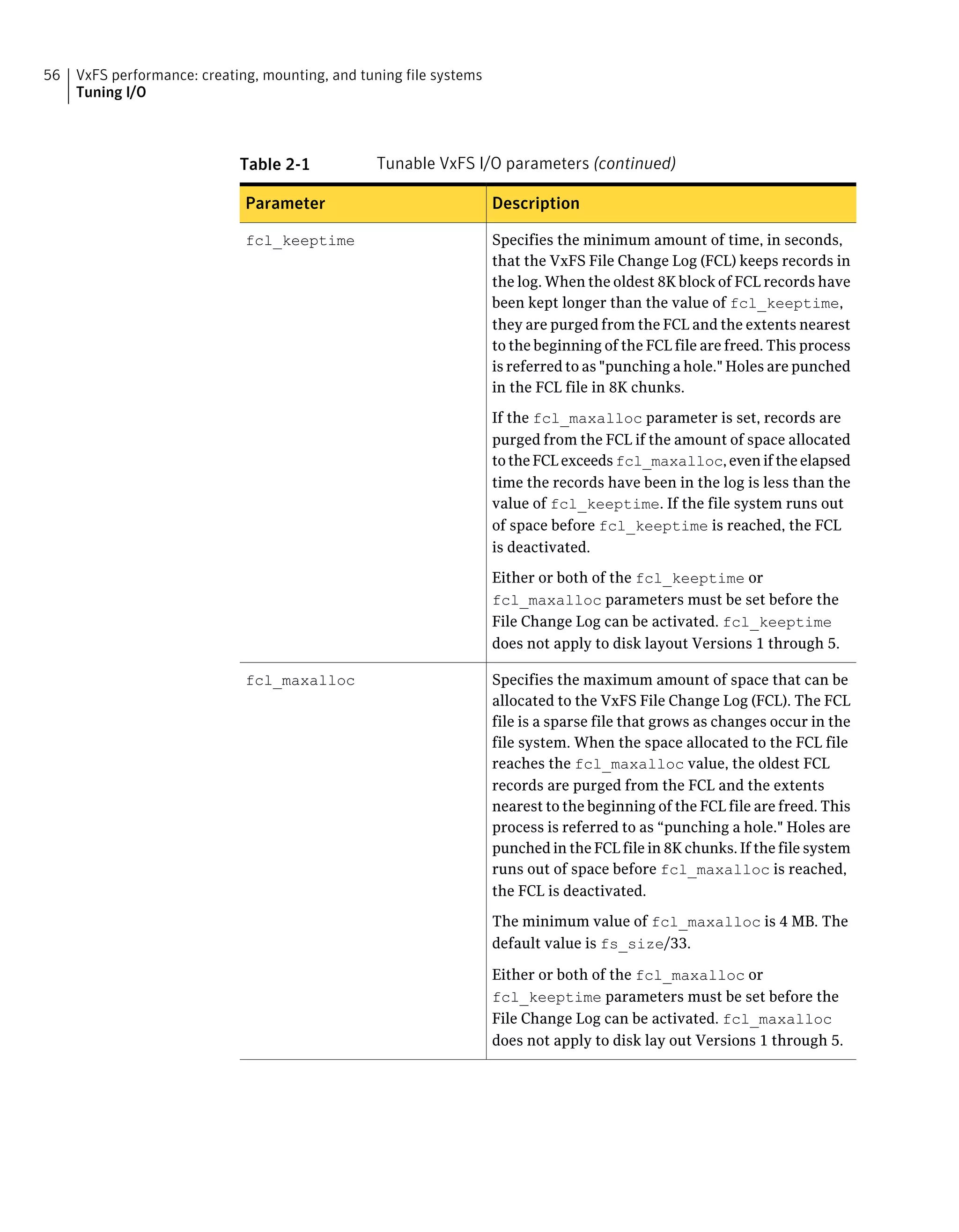 Table 2-1 Tunable VxFS I/O parameters (continued)
DescriptionParameter
Specifies the minimum amount of time, in seconds,
that the VxFS File Change Log (FCL) keeps records in
the log. When the oldest 8K block of FCL records have
been kept longer than the value of fcl_keeptime,
they are purged from the FCL and the extents nearest
to the beginning of the FCL file are freed. This process
is referred to as "punching a hole." Holes are punched
in the FCL file in 8K chunks.
If the fcl_maxalloc parameter is set, records are
purged from the FCL if the amount of space allocated
to the FCL exceeds fcl_maxalloc, even if the elapsed
time the records have been in the log is less than the
value of fcl_keeptime. If the file system runs out
of space before fcl_keeptime is reached, the FCL
is deactivated.
Either or both of the fcl_keeptime or
fcl_maxalloc parameters must be set before the
File Change Log can be activated. fcl_keeptime
does not apply to disk layout Versions 1 through 5.
fcl_keeptime
Specifies the maximum amount of space that can be
allocated to the VxFS File Change Log (FCL). The FCL
file is a sparse file that grows as changes occur in the
file system. When the space allocated to the FCL file
reaches the fcl_maxalloc value, the oldest FCL
records are purged from the FCL and the extents
nearest to the beginning of the FCL file are freed. This
process is referred to as “punching a hole." Holes are
punched in the FCL file in 8K chunks. If the file system
runs out of space before fcl_maxalloc is reached,
the FCL is deactivated.
The minimum value of fcl_maxalloc is 4 MB. The
default value is fs_size/33.
Either or both of the fcl_maxalloc or
fcl_keeptime parameters must be set before the
File Change Log can be activated. fcl_maxalloc
does not apply to disk lay out Versions 1 through 5.
fcl_maxalloc
VxFS performance: creating, mounting, and tuning file systems
Tuning I/O
56
 