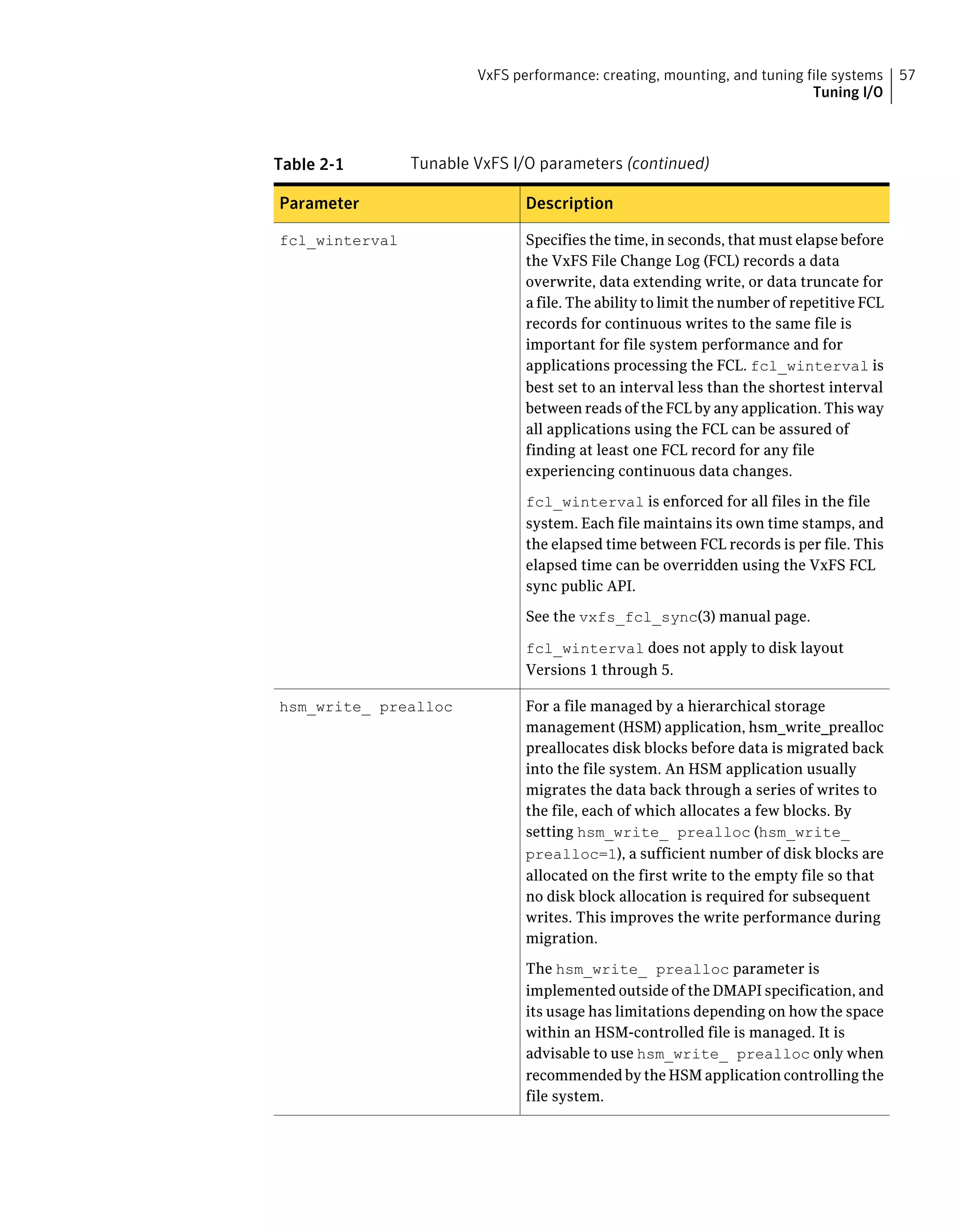 Table 2-1 Tunable VxFS I/O parameters (continued)
DescriptionParameter
Specifies the time, in seconds, that must elapse before
the VxFS File Change Log (FCL) records a data
overwrite, data extending write, or data truncate for
a file. The ability to limit the number of repetitive FCL
records for continuous writes to the same file is
important for file system performance and for
applications processing the FCL. fcl_winterval is
best set to an interval less than the shortest interval
between reads of the FCL by any application. This way
all applications using the FCL can be assured of
finding at least one FCL record for any file
experiencing continuous data changes.
fcl_winterval is enforced for all files in the file
system. Each file maintains its own time stamps, and
the elapsed time between FCL records is per file. This
elapsed time can be overridden using the VxFS FCL
sync public API.
See the vxfs_fcl_sync(3) manual page.
fcl_winterval does not apply to disk layout
Versions 1 through 5.
fcl_winterval
For a file managed by a hierarchical storage
management (HSM) application, hsm_write_prealloc
preallocates disk blocks before data is migrated back
into the file system. An HSM application usually
migrates the data back through a series of writes to
the file, each of which allocates a few blocks. By
setting hsm_write_ prealloc (hsm_write_
prealloc=1), a sufficient number of disk blocks are
allocated on the first write to the empty file so that
no disk block allocation is required for subsequent
writes. This improves the write performance during
migration.
The hsm_write_ prealloc parameter is
implemented outside of the DMAPI specification, and
its usage has limitations depending on how the space
within an HSM-controlled file is managed. It is
advisable to use hsm_write_ prealloc only when
recommended by the HSM application controlling the
file system.
hsm_write_ prealloc
57VxFS performance: creating, mounting, and tuning file systems
Tuning I/O
 