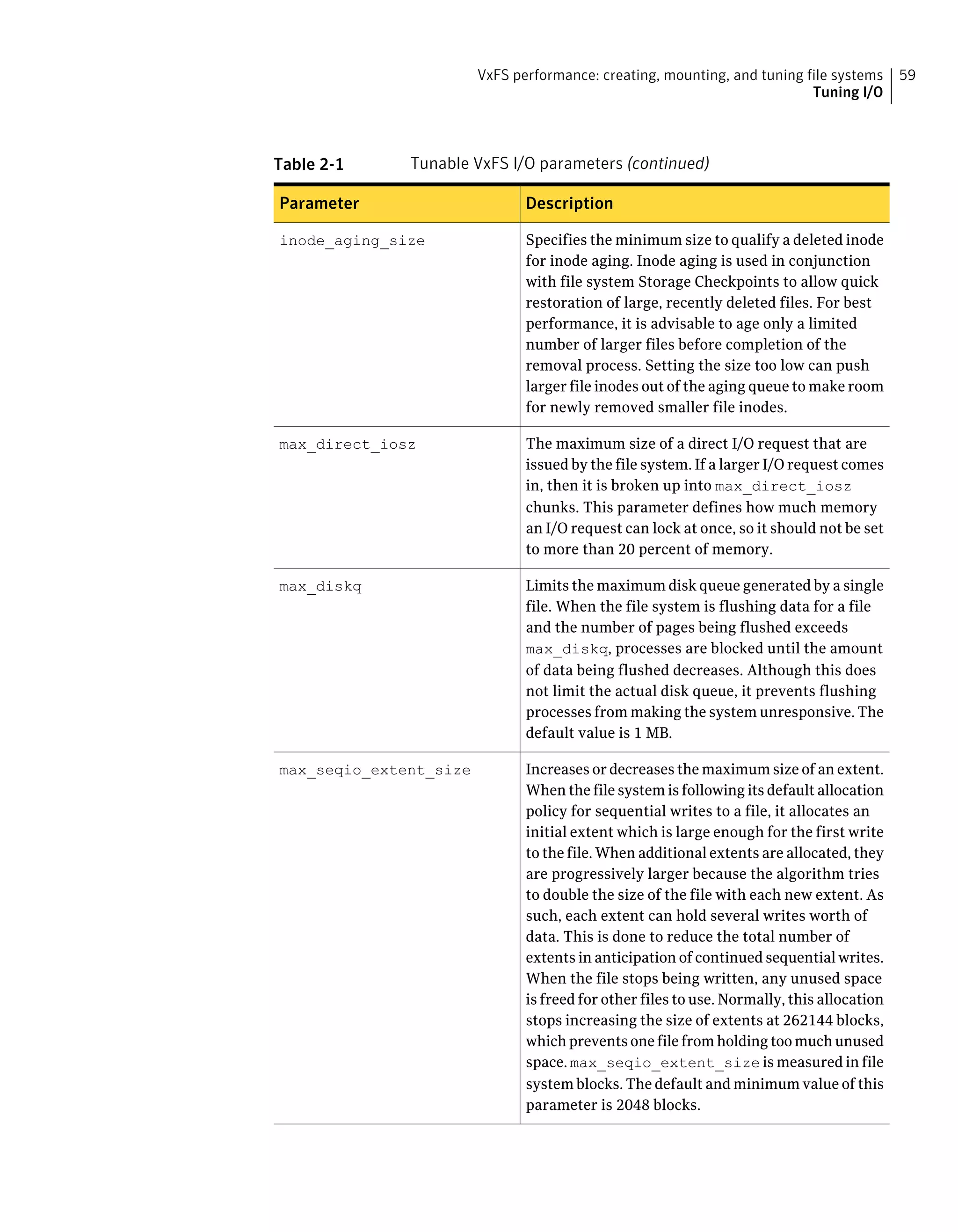 Table 2-1 Tunable VxFS I/O parameters (continued)
DescriptionParameter
Specifies the minimum size to qualify a deleted inode
for inode aging. Inode aging is used in conjunction
with file system Storage Checkpoints to allow quick
restoration of large, recently deleted files. For best
performance, it is advisable to age only a limited
number of larger files before completion of the
removal process. Setting the size too low can push
larger file inodes out of the aging queue to make room
for newly removed smaller file inodes.
inode_aging_size
The maximum size of a direct I/O request that are
issued by the file system. If a larger I/O request comes
in, then it is broken up into max_direct_iosz
chunks. This parameter defines how much memory
an I/O request can lock at once, so it should not be set
to more than 20 percent of memory.
max_direct_iosz
Limits the maximum disk queue generated by a single
file. When the file system is flushing data for a file
and the number of pages being flushed exceeds
max_diskq, processes are blocked until the amount
of data being flushed decreases. Although this does
not limit the actual disk queue, it prevents flushing
processes from making the system unresponsive. The
default value is 1 MB.
max_diskq
Increases or decreases the maximum size of an extent.
When the file system is following its default allocation
policy for sequential writes to a file, it allocates an
initial extent which is large enough for the first write
to the file. When additional extents are allocated, they
are progressively larger because the algorithm tries
to double the size of the file with each new extent. As
such, each extent can hold several writes worth of
data. This is done to reduce the total number of
extents in anticipation of continued sequential writes.
When the file stops being written, any unused space
is freed for other files to use. Normally, this allocation
stops increasing the size of extents at 262144 blocks,
which prevents one file from holding too much unused
space. max_seqio_extent_size is measured in file
system blocks. The default and minimum value of this
parameter is 2048 blocks.
max_seqio_extent_size
59VxFS performance: creating, mounting, and tuning file systems
Tuning I/O
 