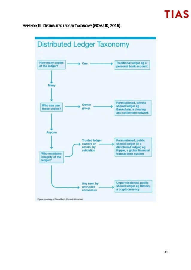 Blockchain in healthcare thesis picture