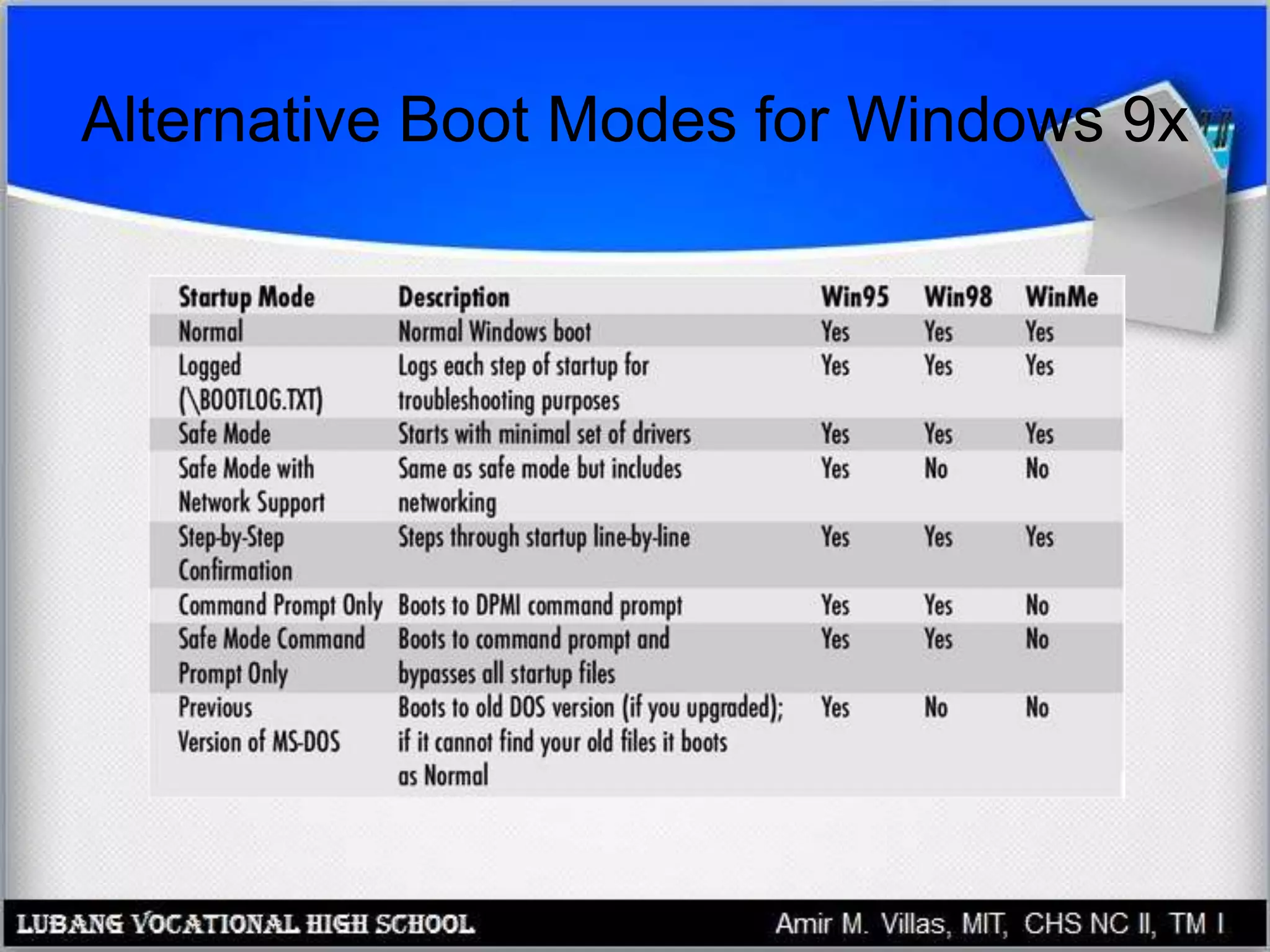 Alternative Boot Modes for Windows 9x
 