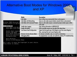 Alternative Boot Modes for Windows 2000
and XP
 