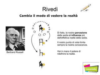 Rivedi
Cambia il modo di vedere la realtà
Bertrand Russell
Di fatto, la nostra percezione
della sedia ci influenza più
dell'effettiva realtà della sedia.
Il nostro punto di vista limita
sempre la nostra conoscenza.
Hai in mano il potere di
ridefinire la realtà.
 