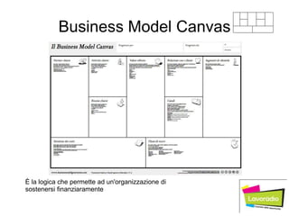 Business Model Canvas
È la logica che permette ad un'organizzazione di
sostenersi finanziaramente
 