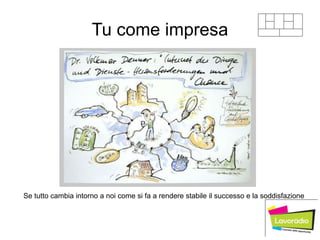 Tu come impresa
Se tutto cambia intorno a noi come si fa a rendere stabile il successo e la soddisfazione
 