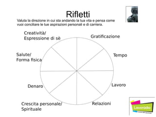 Rifletti
Valuta la direzione in cui sta andando la tua vita e pensa come
vuoi conciliare le tue aspirazioni personali e di carriera.
 