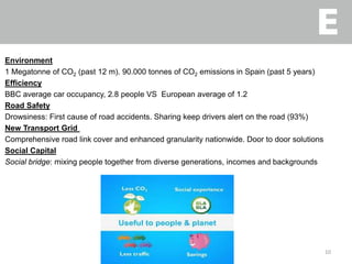 Environment
1 Megatonne of CO2 (past 12 m). 90.000 tonnes of CO2 emissions in Spain (past 5 years)
Efficiency
BBC average car occupancy, 2.8 people VS European average of 1.2
Road Safety
Drowsiness: First cause of road accidents. Sharing keep drivers alert on the road (93%)
New Transport Grid
Comprehensive road link cover and enhanced granularity nationwide. Door to door solutions
Social Capital
Social bridge: mixing people together from diverse generations, incomes and backgrounds
10
 