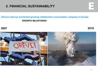 Unicorn start-up and fastest growing collaborative consumption company in Europe.
GROWTH MILESTONES
2007
11
2. FINANCIAL SUSTAINABILITY
2010
 