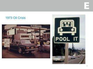 6
1973 Oil Crisis
 