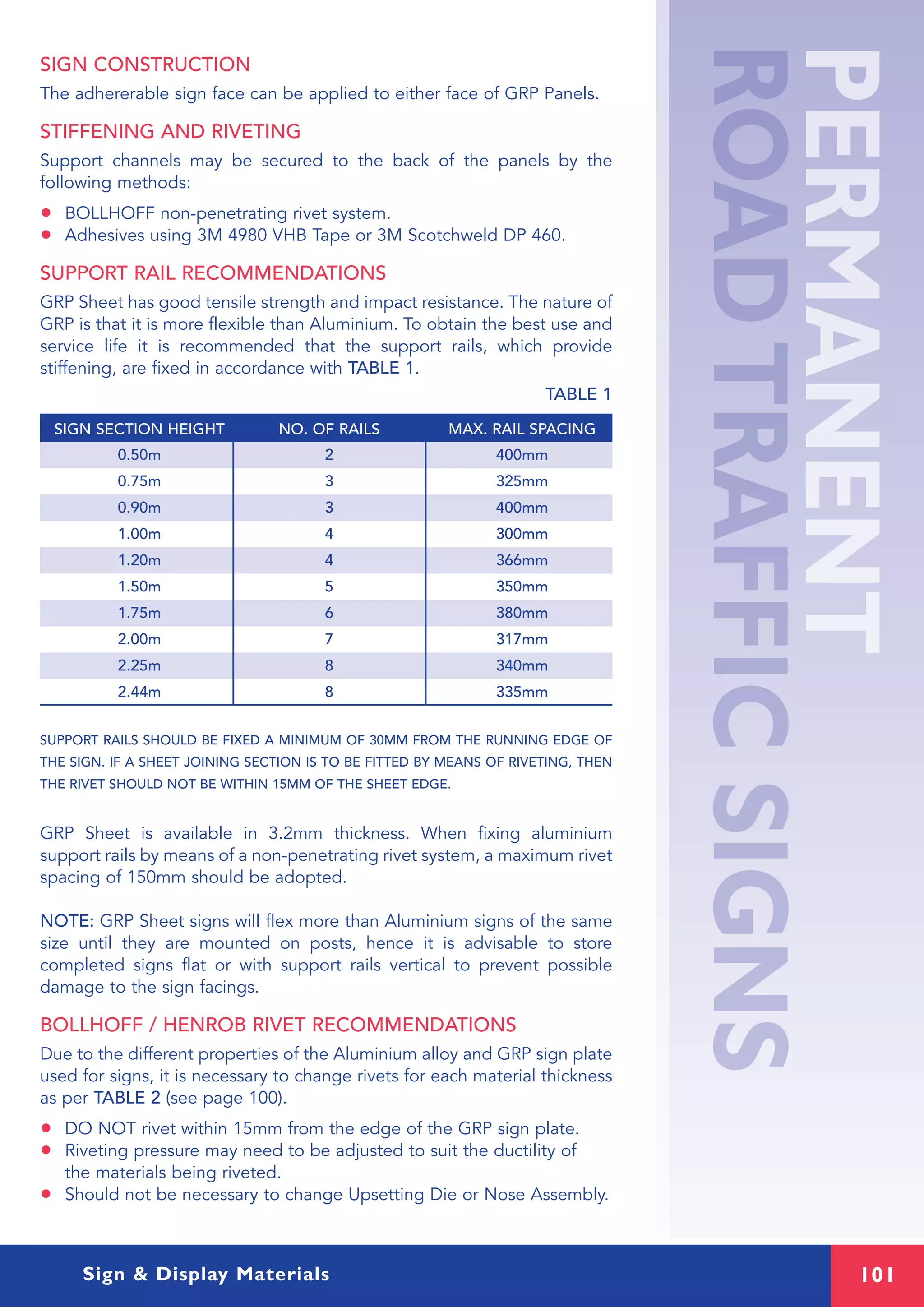 101Sign & Display Materials
SIGN CONSTRUCTION
The adhererable sign face can be applied to either face of GRP Panels.
STIFFENING AND RIVETING
Support channels may be secured to the back of the panels by the
following methods:
• BOLLHOFF non-penetrating rivet system.
• Adhesives using 3M 4980 VHB Tape or 3M Scotchweld DP 460.
SUPPORT RAIL RECOMMENDATIONS
GRP Sheet has good tensile strength and impact resistance. The nature of
GRP is that it is more flexible than Aluminium. To obtain the best use and
service life it is recommended that the support rails, which provide
stiffening, are fixed in accordance with TABLE 1.
TABLE 1
SUPPORT RAILS SHOULD BE FIXED A MINIMUM OF 30MM FROM THE RUNNING EDGE OF
THE SIGN. IF A SHEET JOINING SECTION IS TO BE FITTED BY MEANS OF RIVETING, THEN
THE RIVET SHOULD NOT BE WITHIN 15MM OF THE SHEET EDGE.
GRP Sheet is available in 3.2mm thickness. When fixing aluminium
support rails by means of a non-penetrating rivet system, a maximum rivet
spacing of 150mm should be adopted.
NOTE: GRP Sheet signs will flex more than Aluminium signs of the same
size until they are mounted on posts, hence it is advisable to store
completed signs flat or with support rails vertical to prevent possible
damage to the sign facings.
BOLLHOFF / HENROB RIVET RECOMMENDATIONS
Due to the different properties of the Aluminium alloy and GRP sign plate
used for signs, it is necessary to change rivets for each material thickness
as per TABLE 2 (see page 100).
• DO NOT rivet within 15mm from the edge of the GRP sign plate.
• Riveting pressure may need to be adjusted to suit the ductility of
the materials being riveted.
• Should not be necessary to change Upsetting Die or Nose Assembly.
0.50m 2 400mm
0.75m 3 325mm
0.90m 3 400mm
1.00m 4 300mm
1.20m 4 366mm
1.50m 5 350mm
1.75m 6 380mm
2.00m 7 317mm
2.25m 8 340mm
2.44m 8 335mm
SIGN SECTION HEIGHT NO. OF RAILS MAX. RAIL SPACING
 