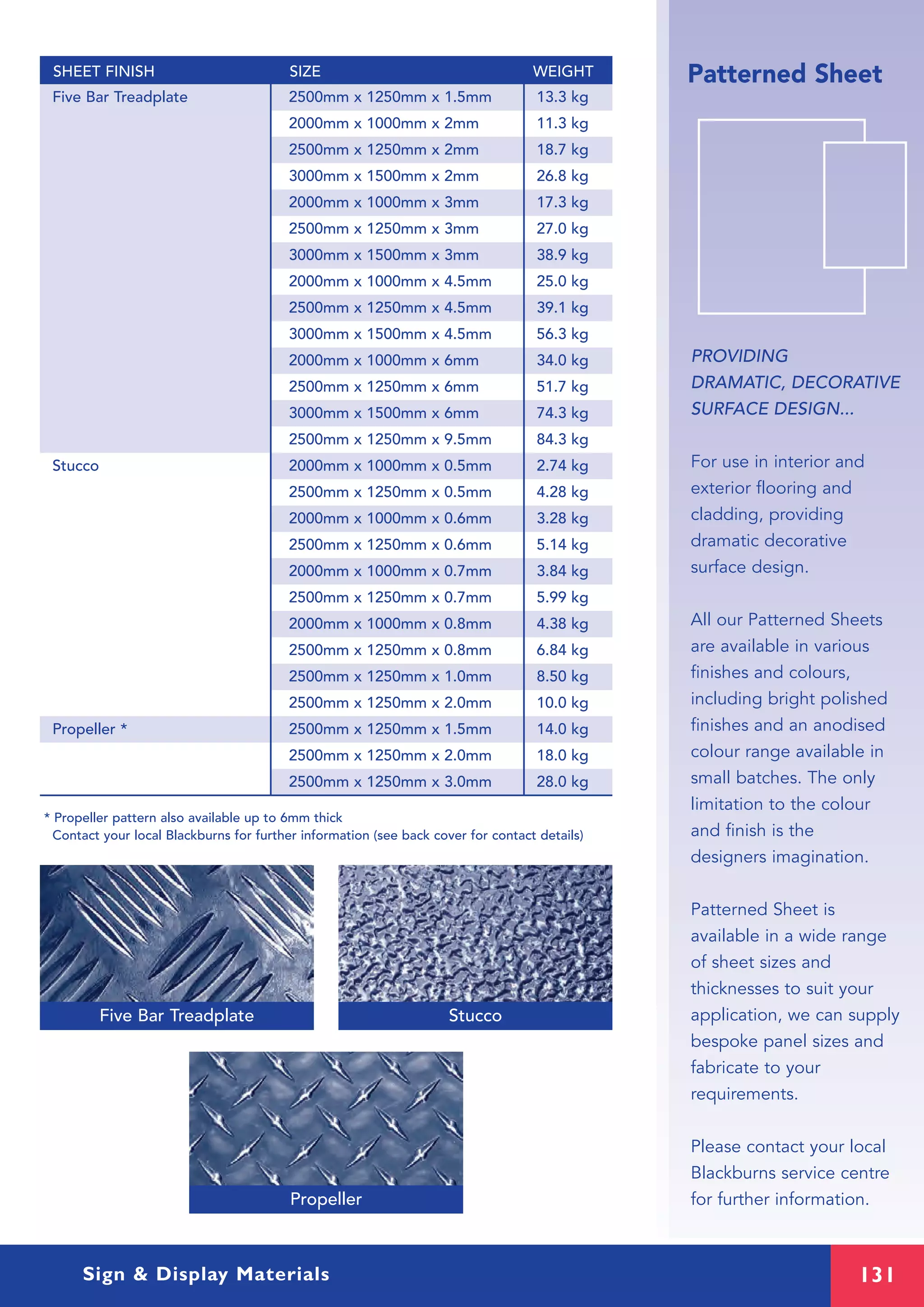 131
Five Bar Treadplate Stucco
Propeller
Five Bar Treadplate 2500mm x 1250mm x 1.5mm 13.3 kg
2000mm x 1000mm x 2mm 11.3 kg
2500mm x 1250mm x 2mm 18.7 kg
3000mm x 1500mm x 2mm 26.8 kg
2000mm x 1000mm x 3mm 17.3 kg
2500mm x 1250mm x 3mm 27.0 kg
3000mm x 1500mm x 3mm 38.9 kg
2000mm x 1000mm x 4.5mm 25.0 kg
2500mm x 1250mm x 4.5mm 39.1 kg
3000mm x 1500mm x 4.5mm 56.3 kg
2000mm x 1000mm x 6mm 34.0 kg
2500mm x 1250mm x 6mm 51.7 kg
3000mm x 1500mm x 6mm 74.3 kg
2500mm x 1250mm x 9.5mm 84.3 kg
Stucco 2000mm x 1000mm x 0.5mm 2.74 kg
2500mm x 1250mm x 0.5mm 4.28 kg
2000mm x 1000mm x 0.6mm 3.28 kg
2500mm x 1250mm x 0.6mm 5.14 kg
2000mm x 1000mm x 0.7mm 3.84 kg
2500mm x 1250mm x 0.7mm 5.99 kg
2000mm x 1000mm x 0.8mm 4.38 kg
2500mm x 1250mm x 0.8mm 6.84 kg
2500mm x 1250mm x 1.0mm 8.50 kg
2500mm x 1250mm x 2.0mm 10.0 kg
Propeller * 2500mm x 1250mm x 1.5mm 14.0 kg
2500mm x 1250mm x 2.0mm 18.0 kg
2500mm x 1250mm x 3.0mm 28.0 kg
* Propeller pattern also available up to 6mm thick
Contact your local Blackburns for further information (see back cover for contact details)
SHEET FINISH SIZE WEIGHT
PROVIDING
DRAMATIC, DECORATIVE
SURFACE DESIGN...
For use in interior and
exterior flooring and
cladding, providing
dramatic decorative
surface design.
All our Patterned Sheets
are available in various
finishes and colours,
including bright polished
finishes and an anodised
colour range available in
small batches. The only
limitation to the colour
and finish is the
designers imagination.
Patterned Sheet is
available in a wide range
of sheet sizes and
thicknesses to suit your
application, we can supply
bespoke panel sizes and
fabricate to your
requirements.
Please contact your local
Blackburns service centre
for further information.
Patterned Sheet
Sign & Display Materials
 